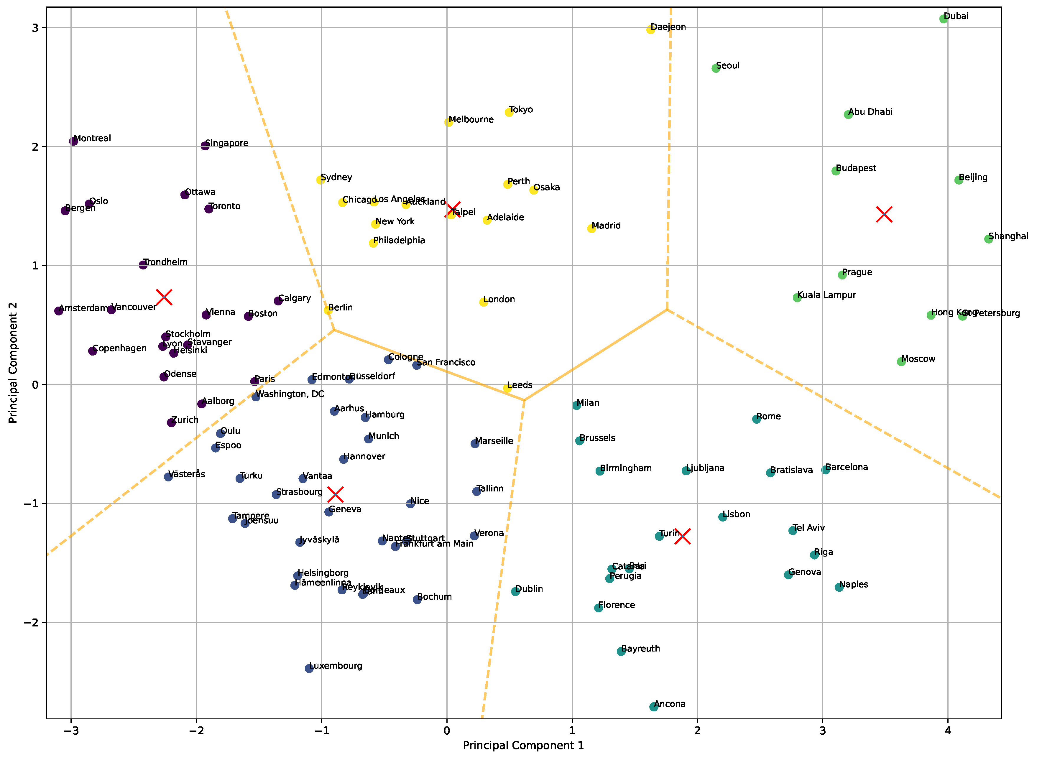 Futureinternet 16 00362 g003