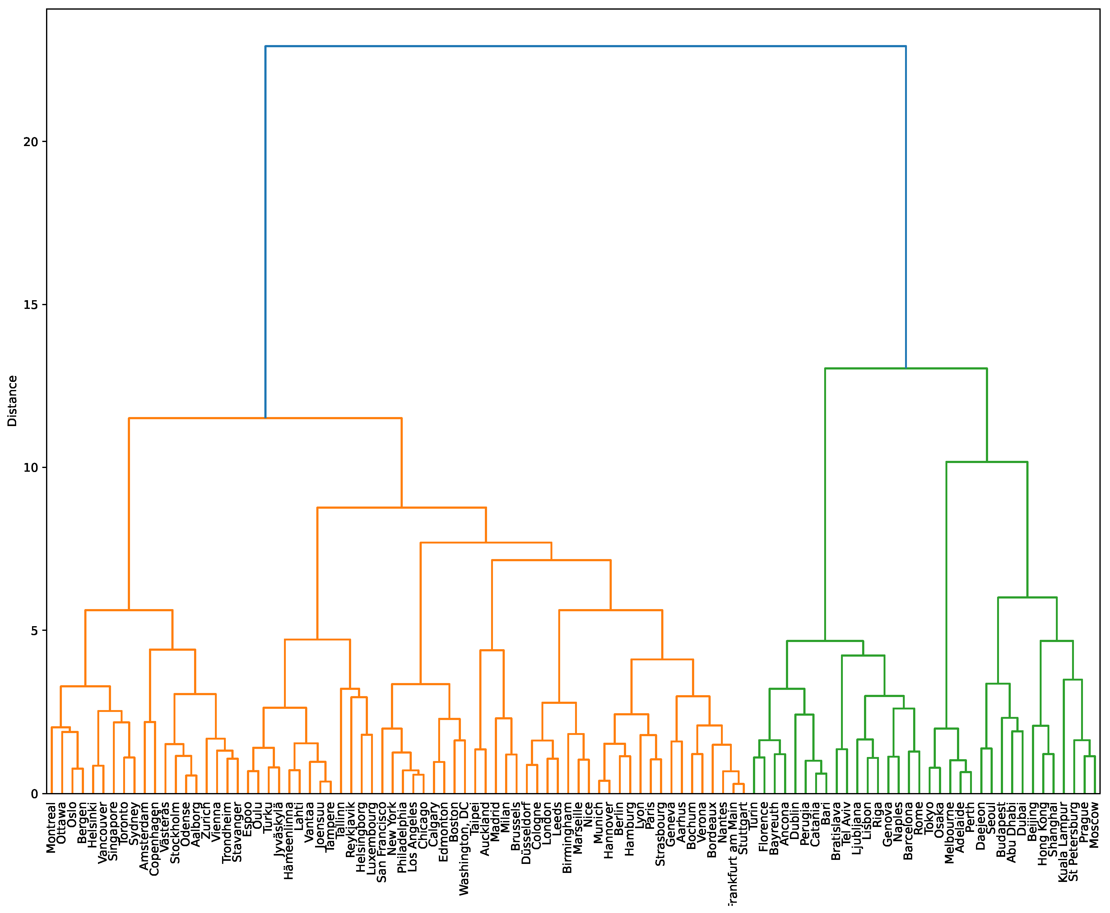 Futureinternet 16 00362 g004