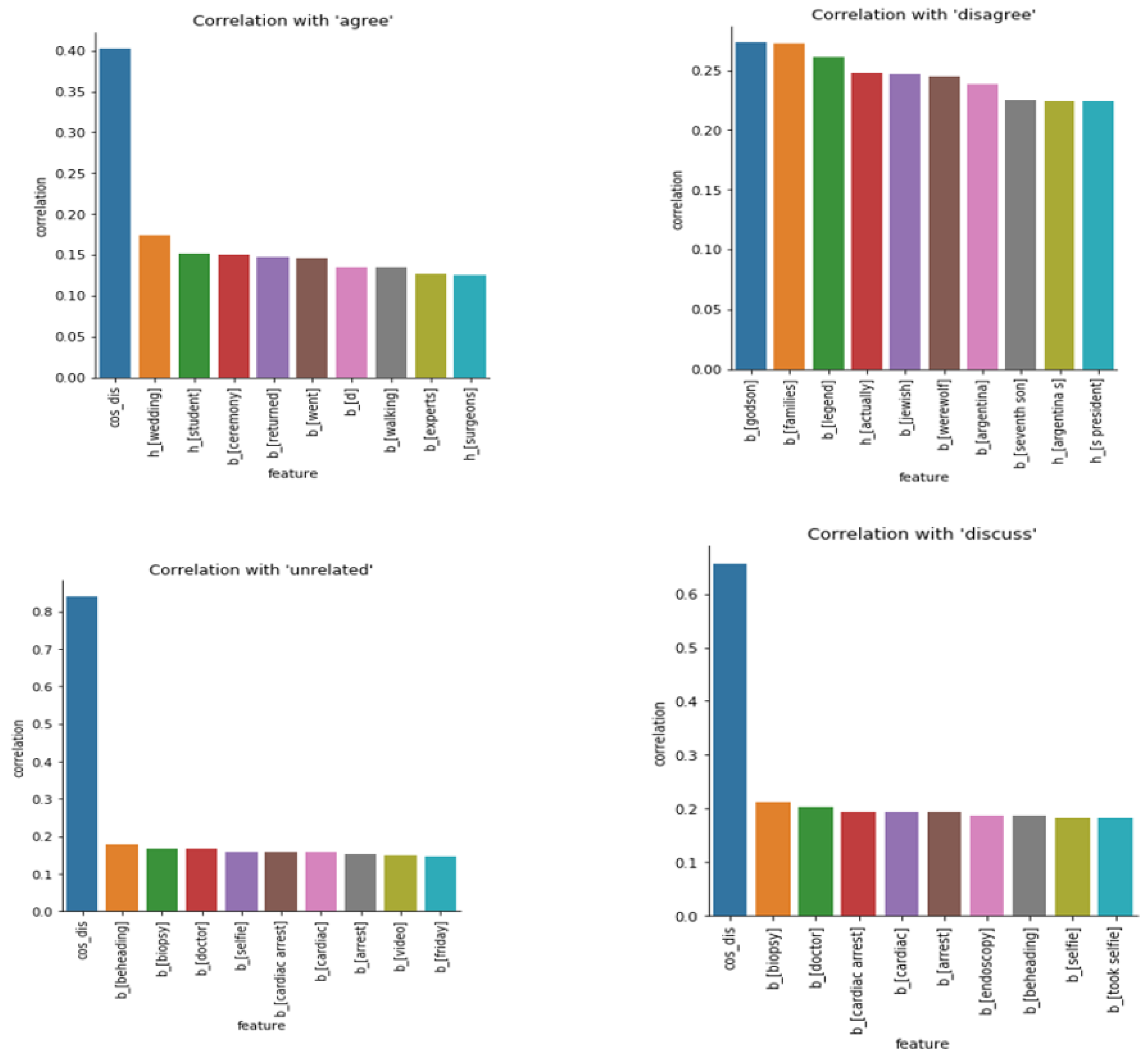 Futureinternet 16 00364 g007