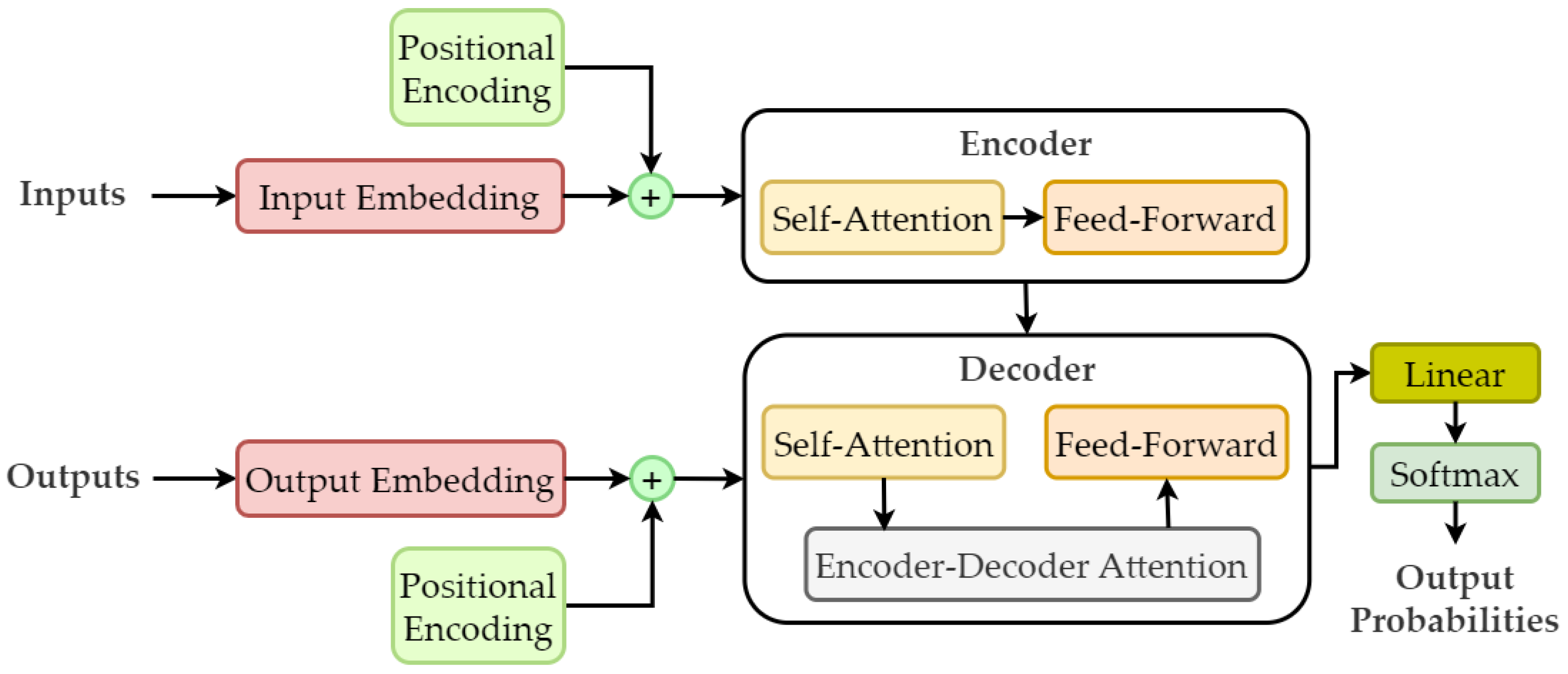 Futureinternet 16 00365 g002 Futureinternet 16 00365 g002