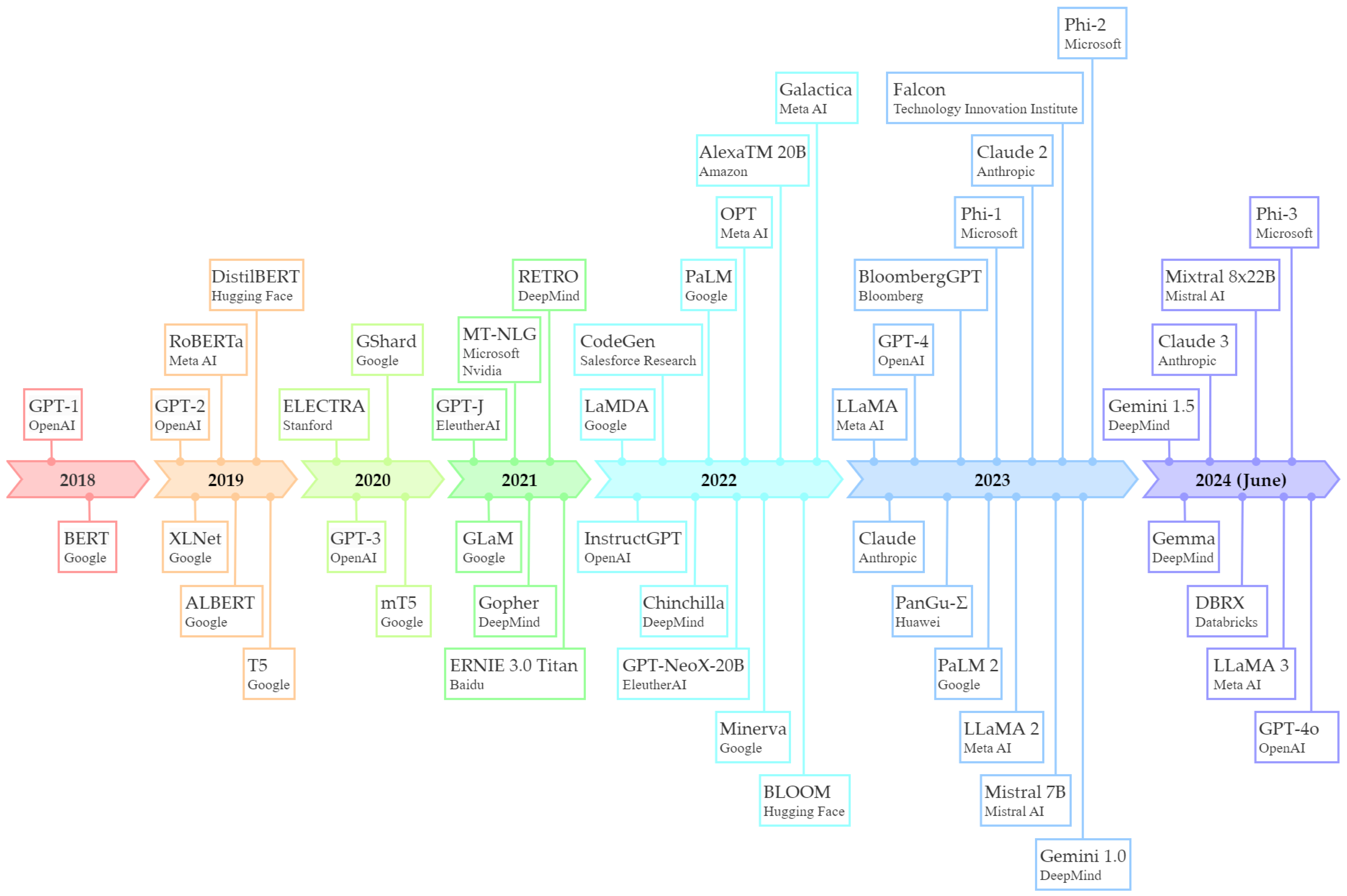 Futureinternet 16 00365 g003 Futureinternet 16 00365 g003