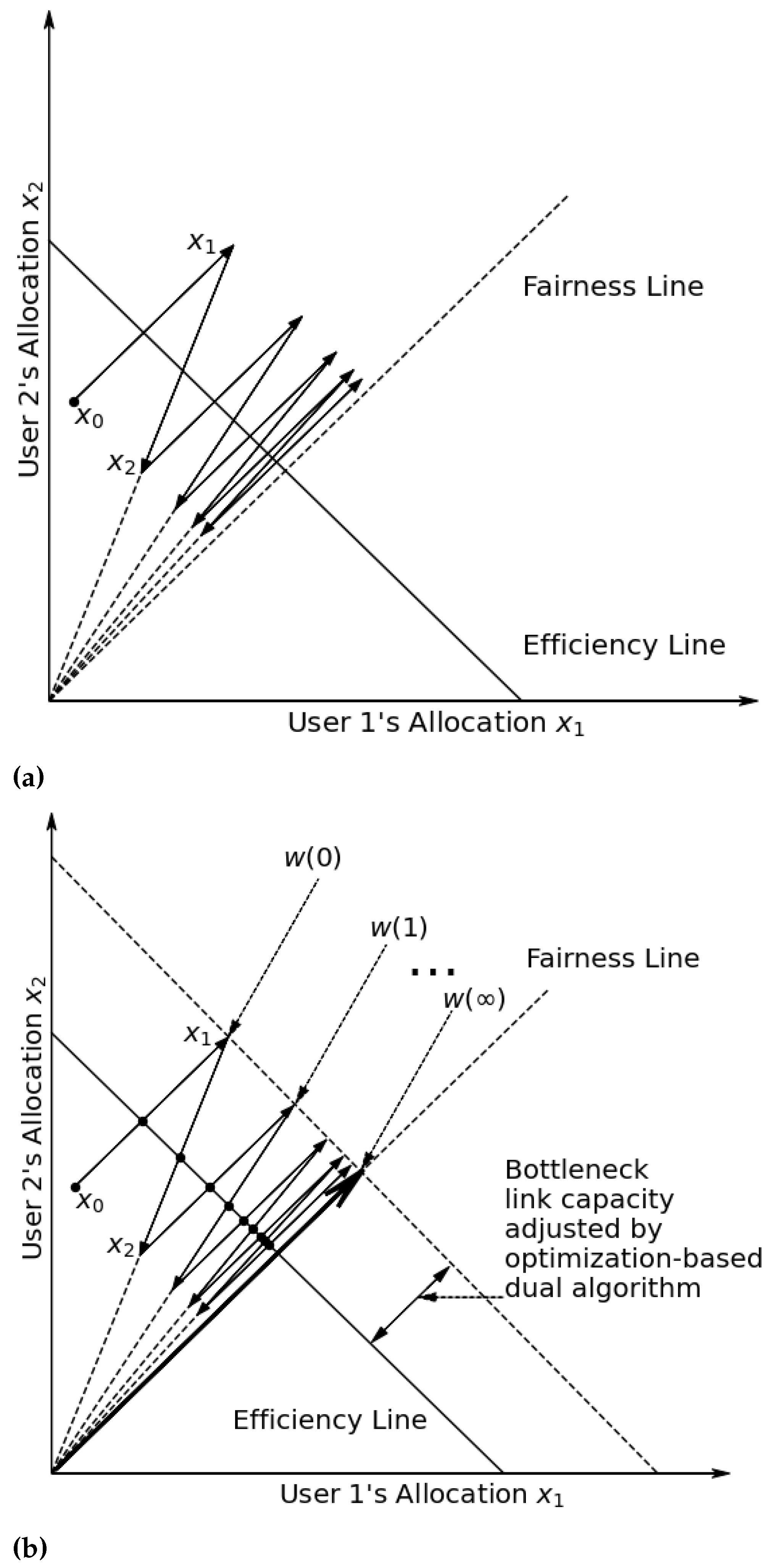 Futureinternet 16 00365 g004 Futureinternet 16 00365 g004