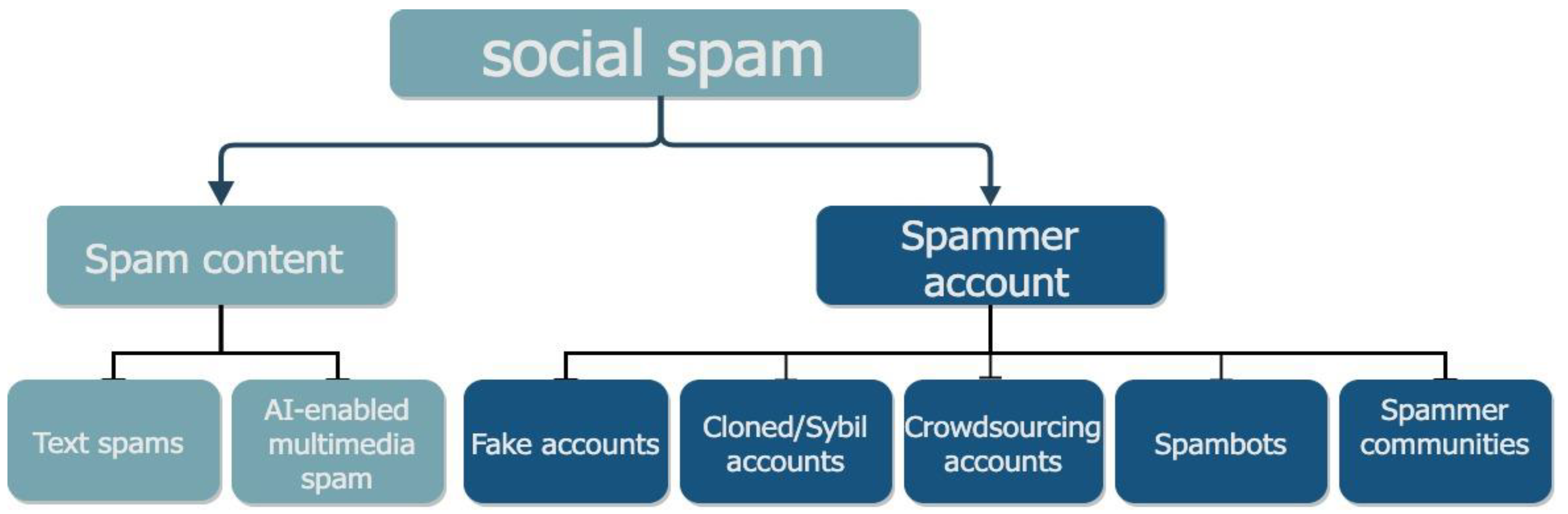 Futureinternet 16 00367 g002