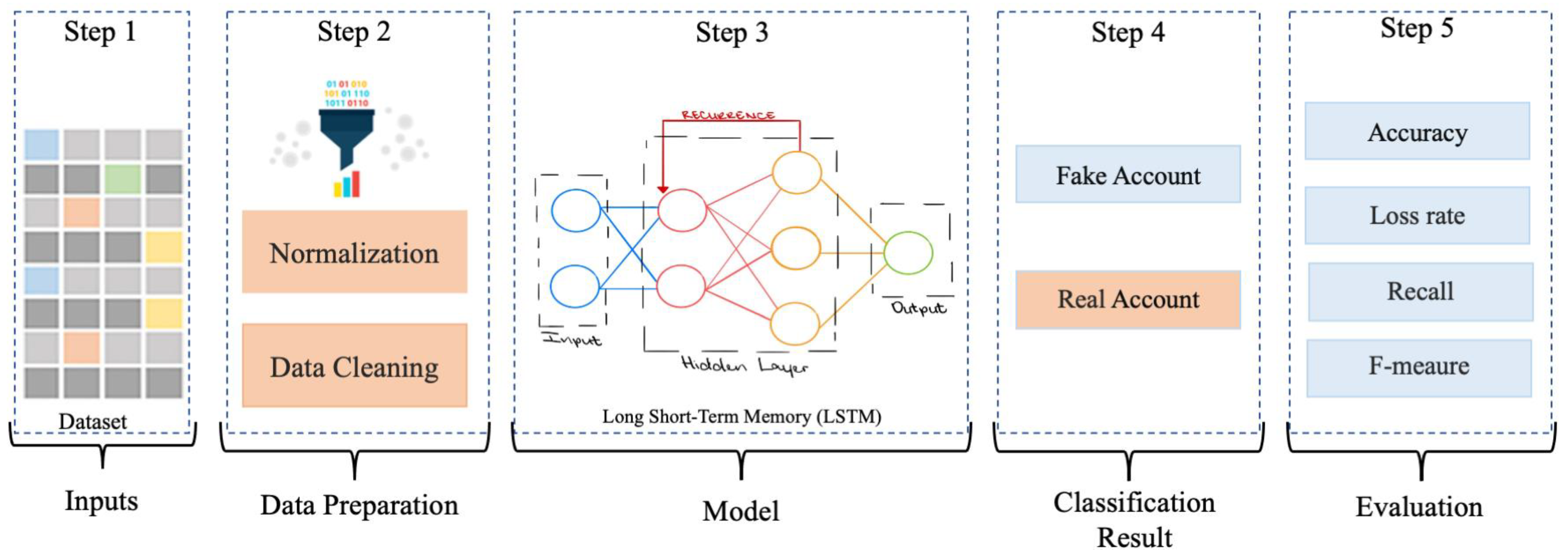 Futureinternet 16 00367 g004