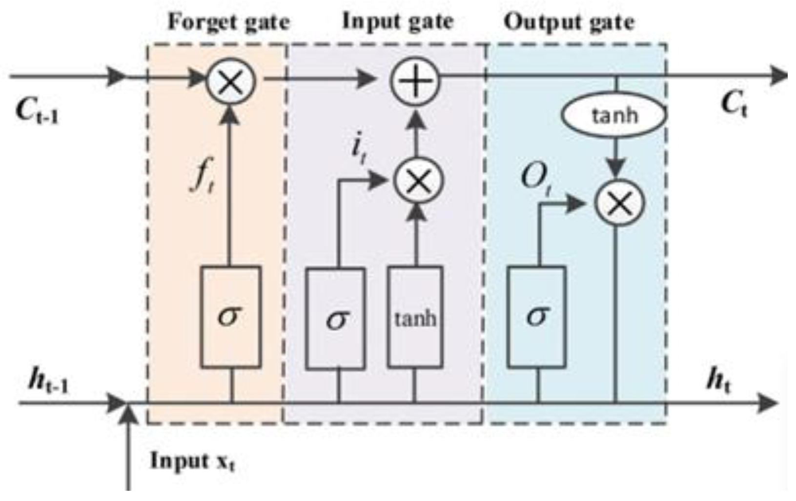Futureinternet 16 00367 g005