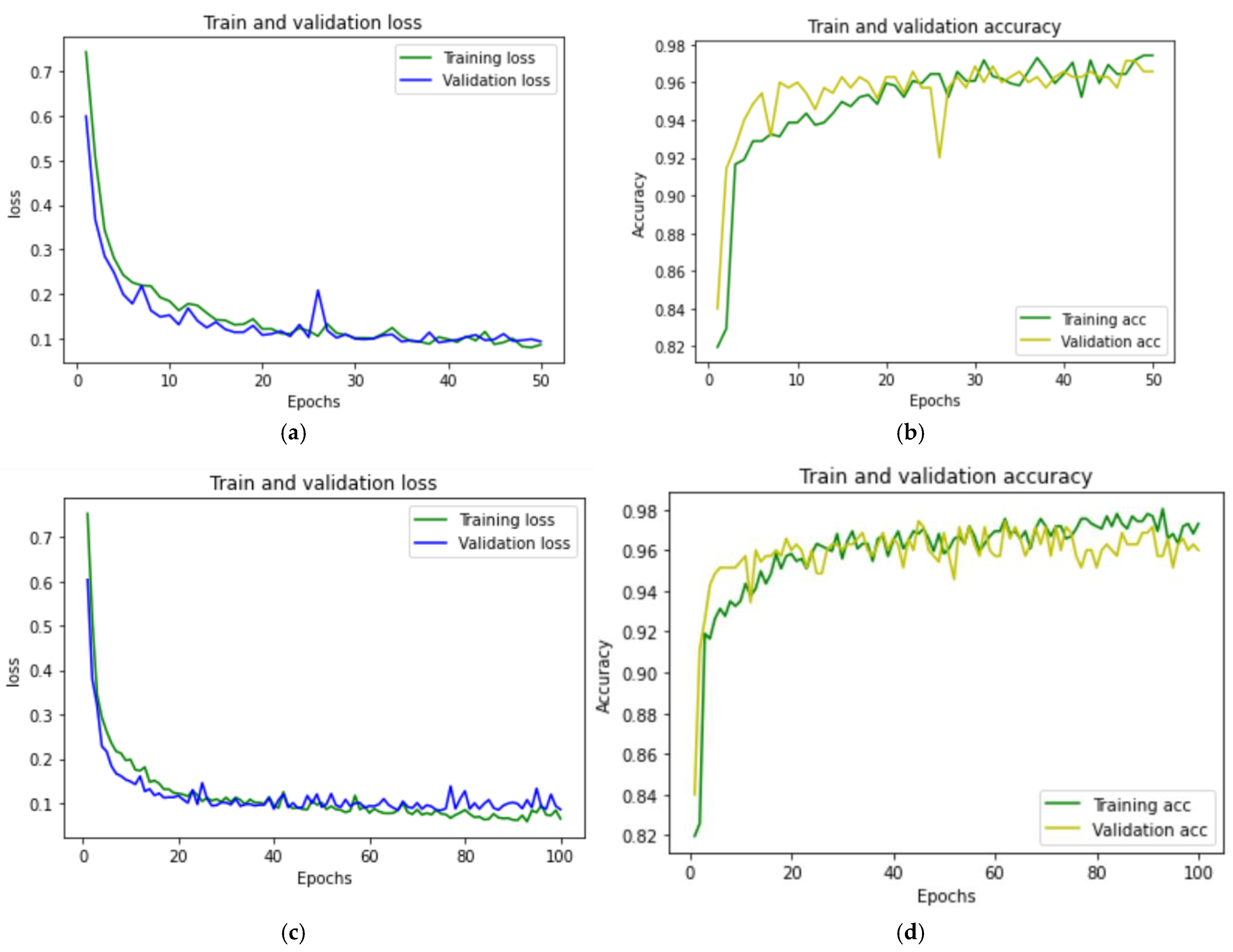 Futureinternet 16 00367 g006