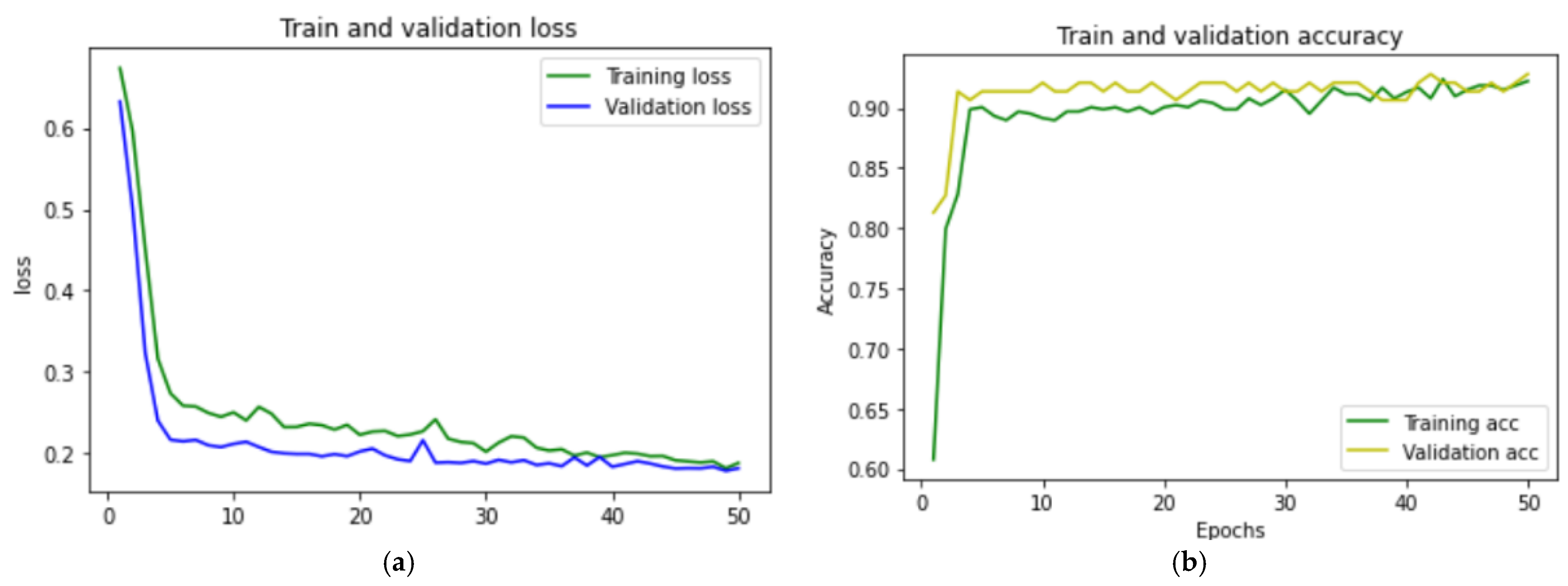 Futureinternet 16 00367 g007a