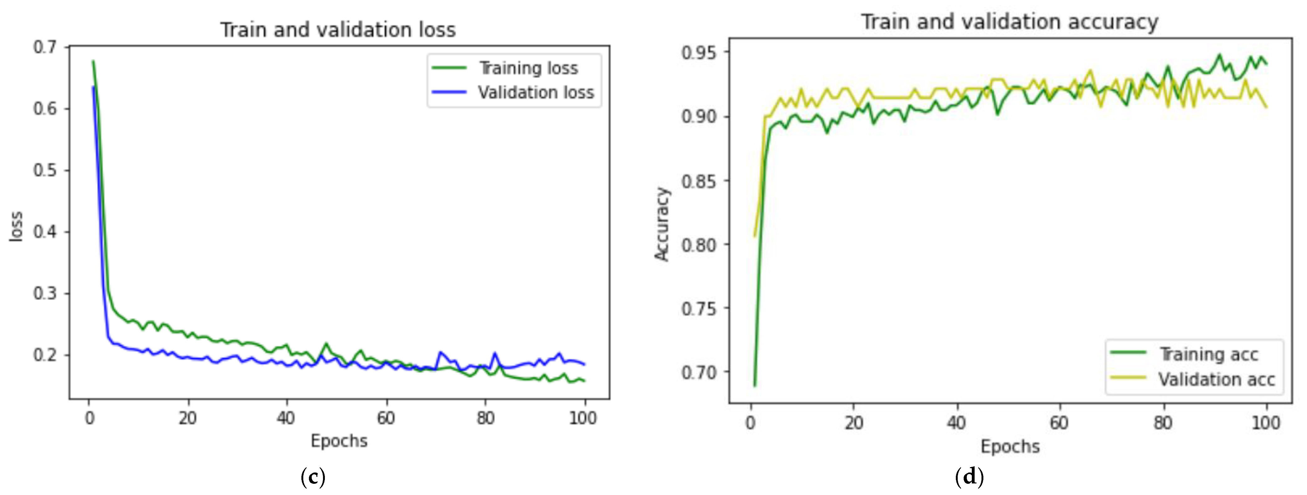 Futureinternet 16 00367 g007b