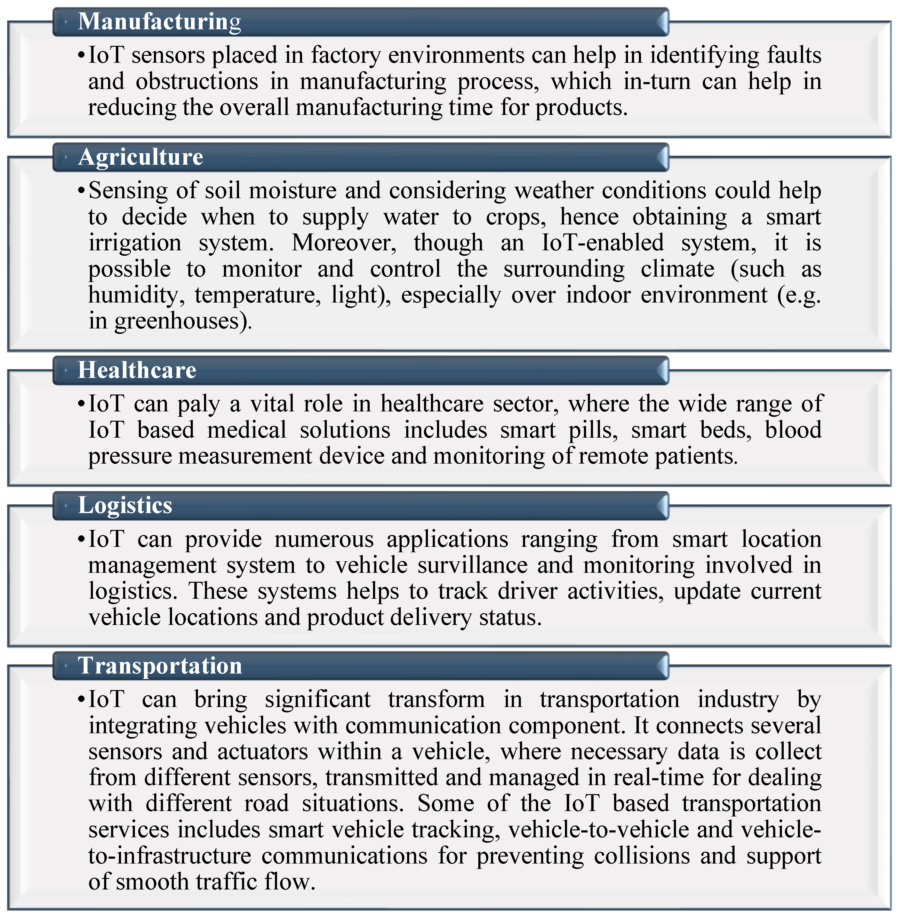 Futureinternet 16 00368 g003