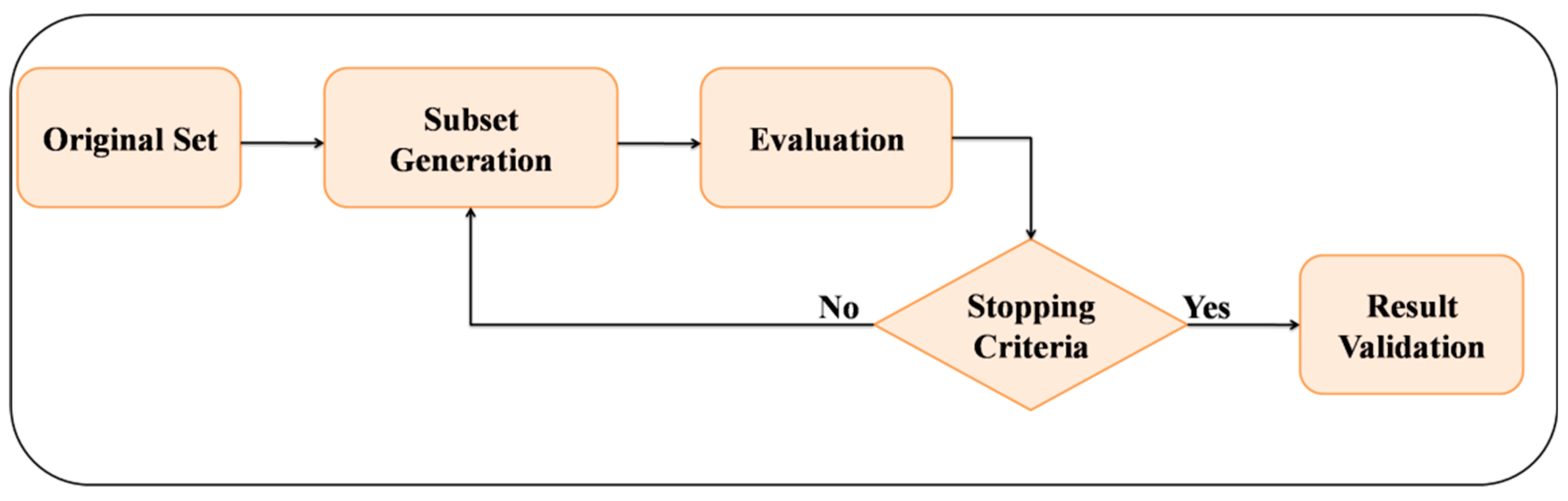 Futureinternet 16 00368 g004