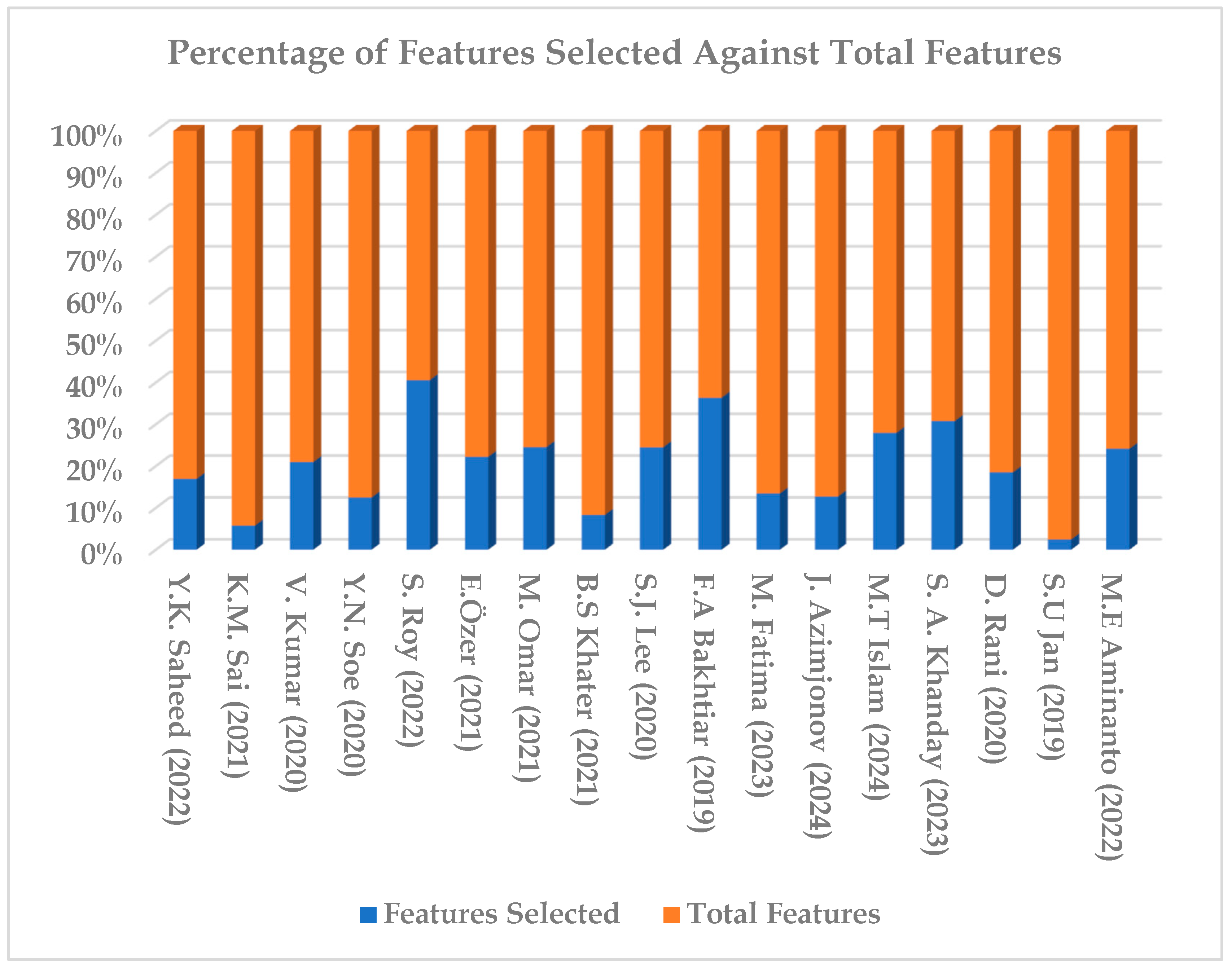 Futureinternet 16 00368 g005