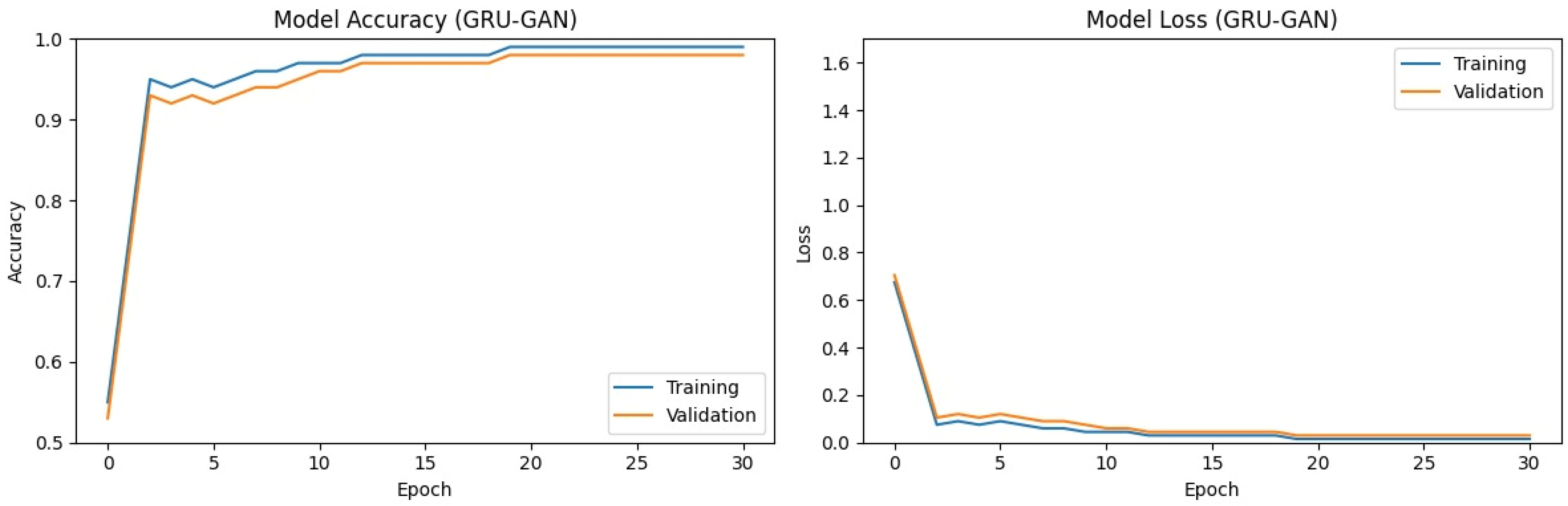 Futureinternet 16 00369 g006