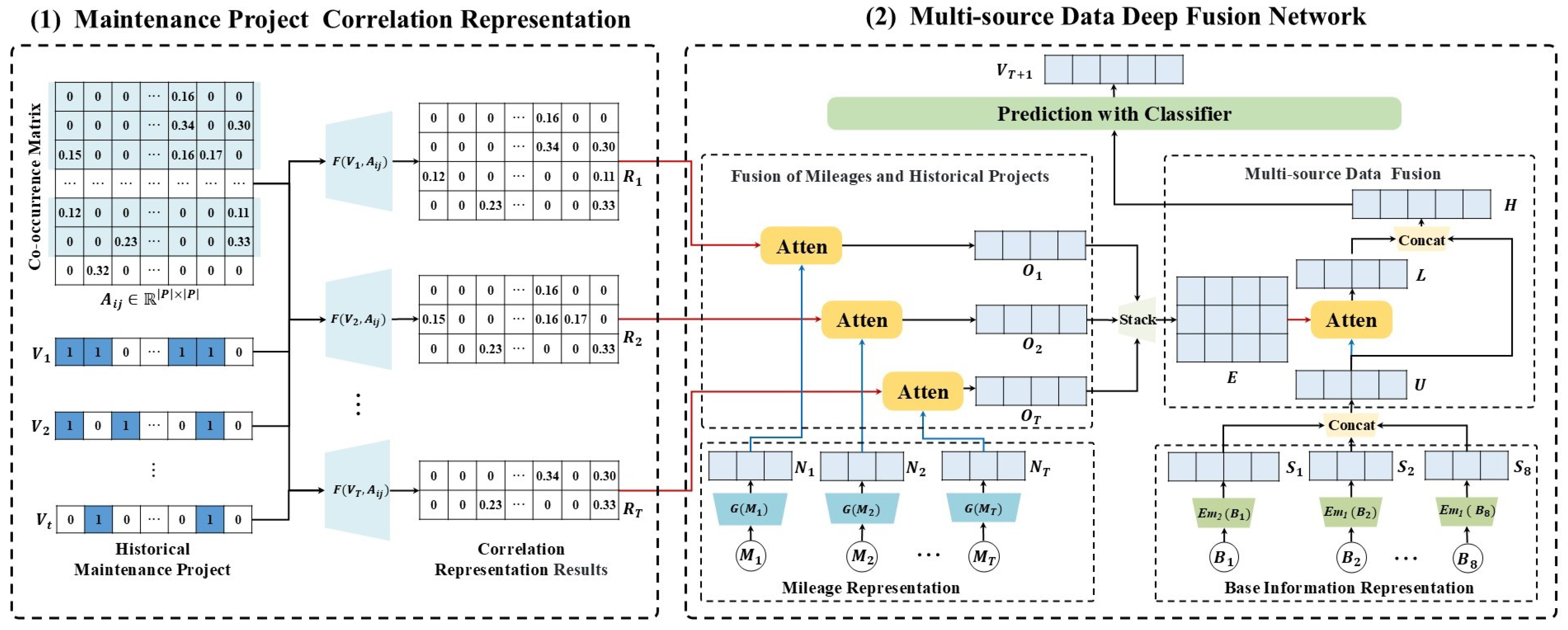 Futureinternet 16 00371 g002