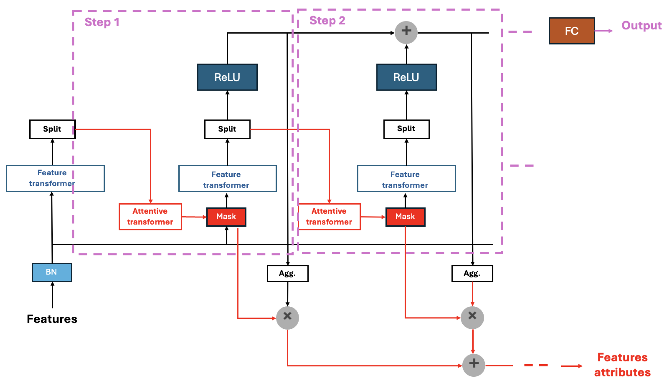 Futureinternet 16 00372 g003