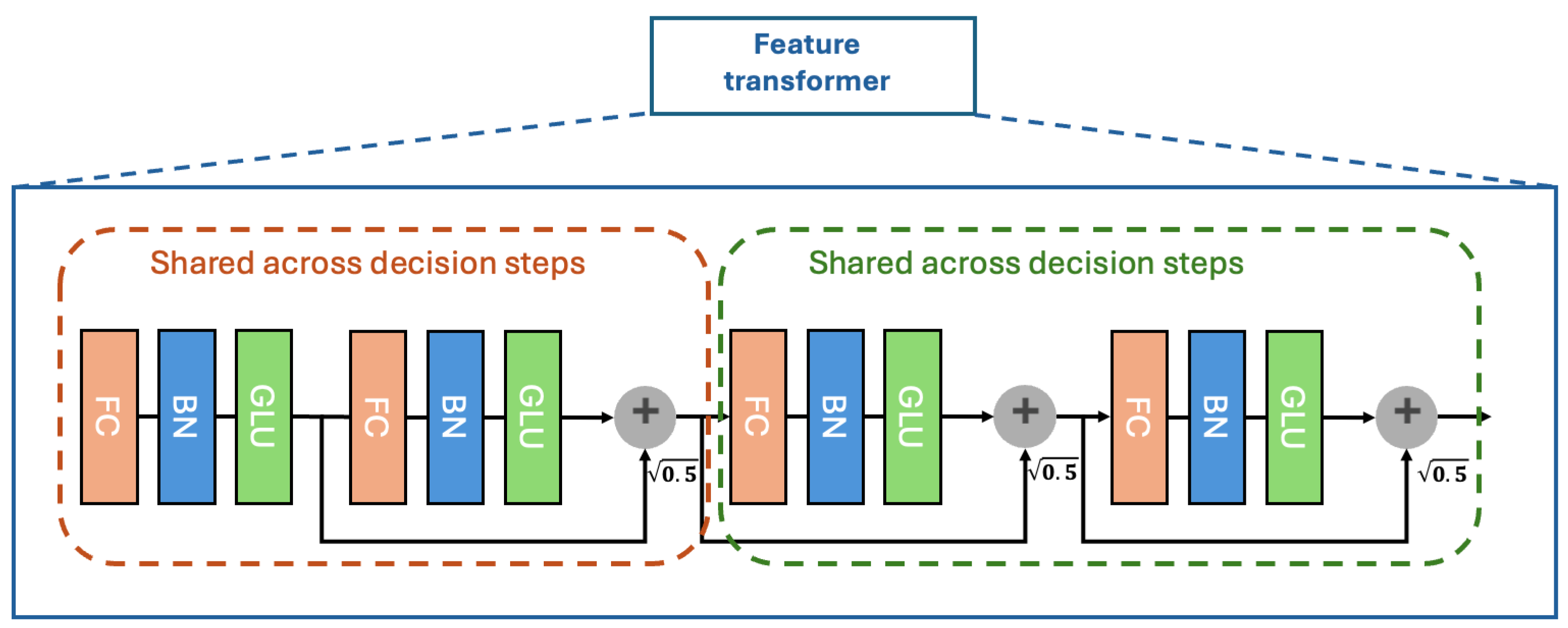 Futureinternet 16 00372 g004