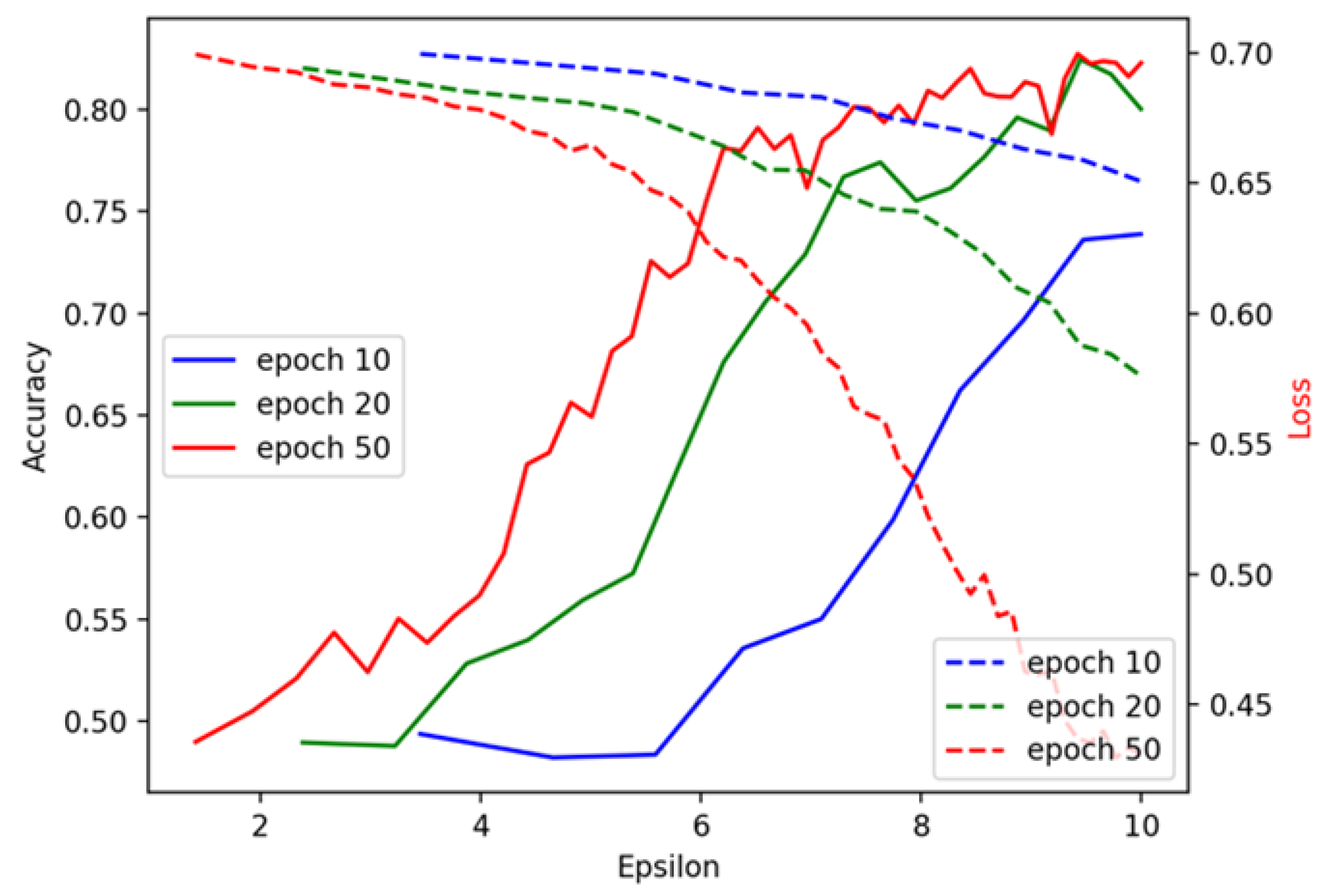 Futureinternet 16 00372 g007