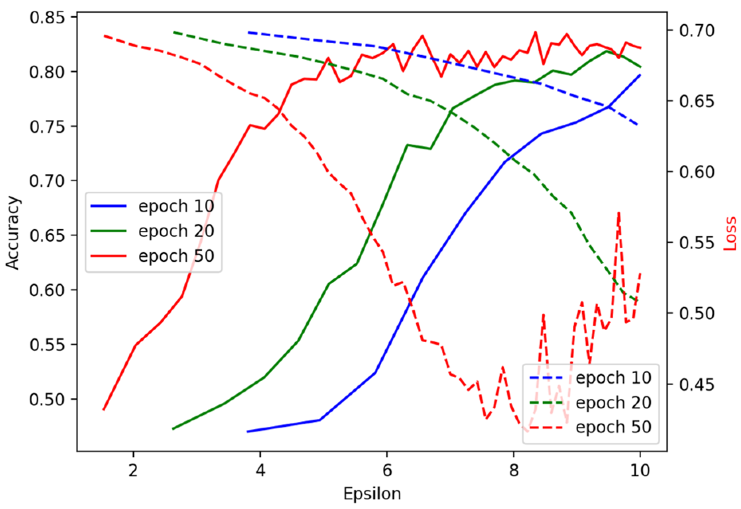 Futureinternet 16 00372 g008