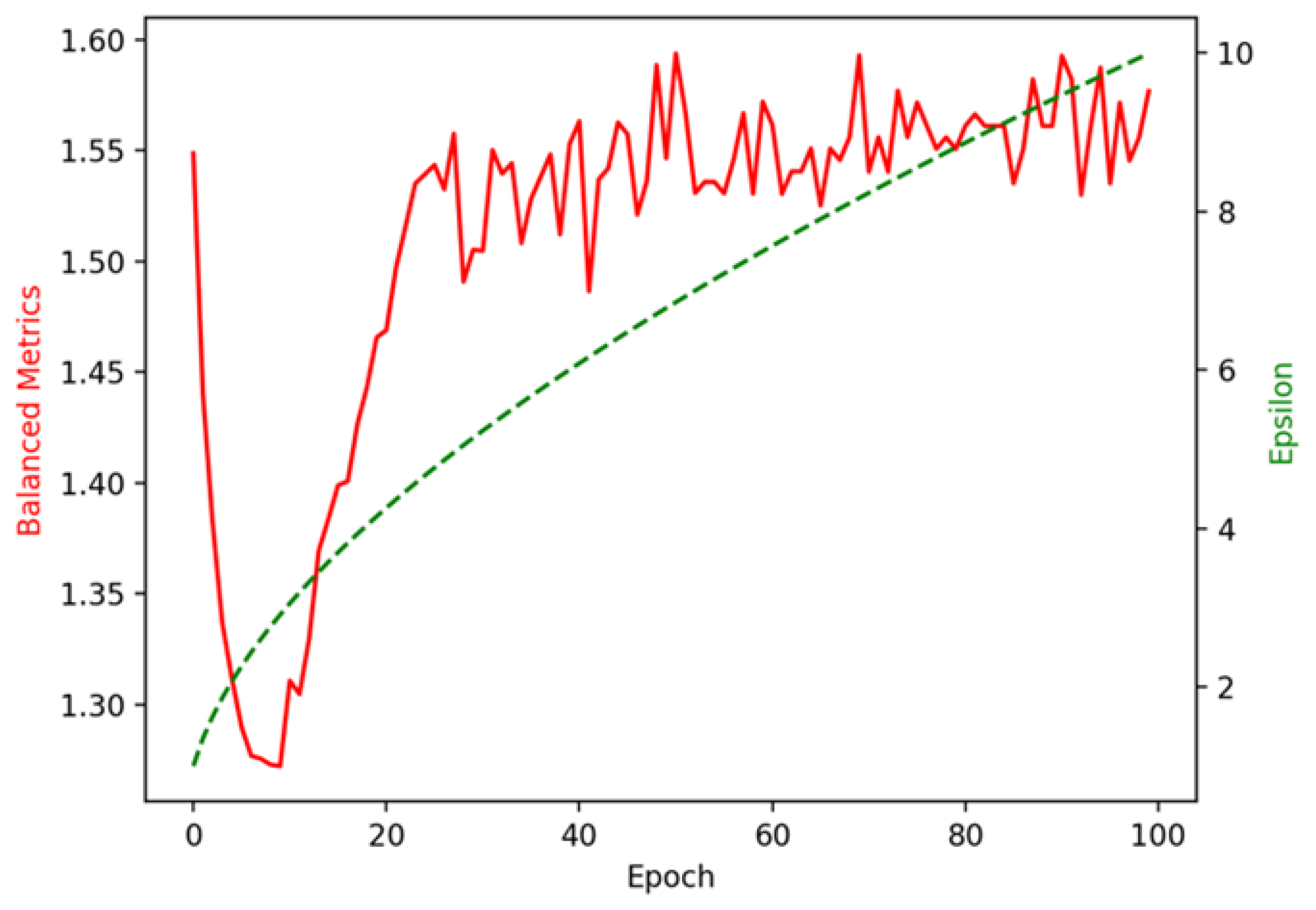 Futureinternet 16 00372 g013