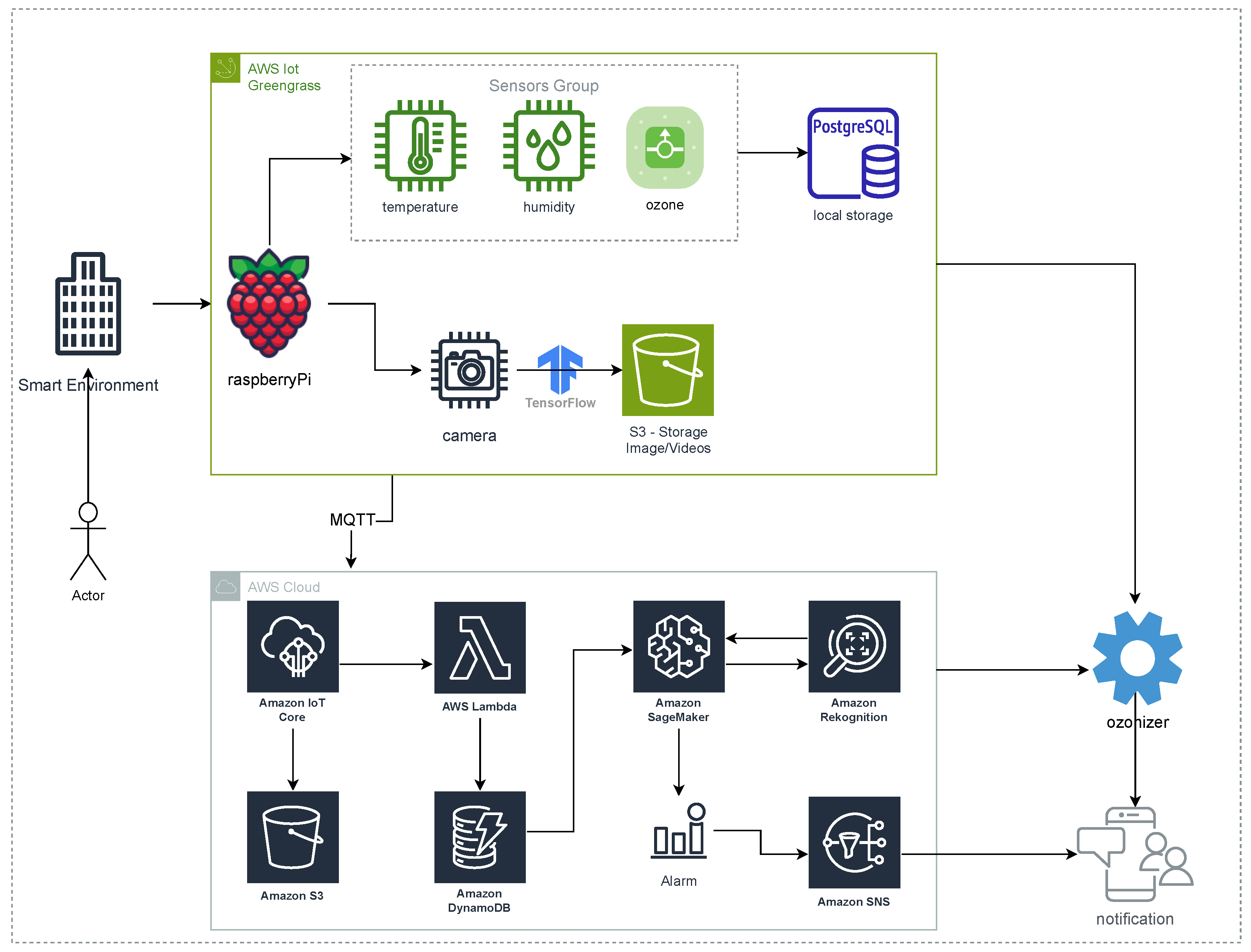 Futureinternet 16 00373 g001