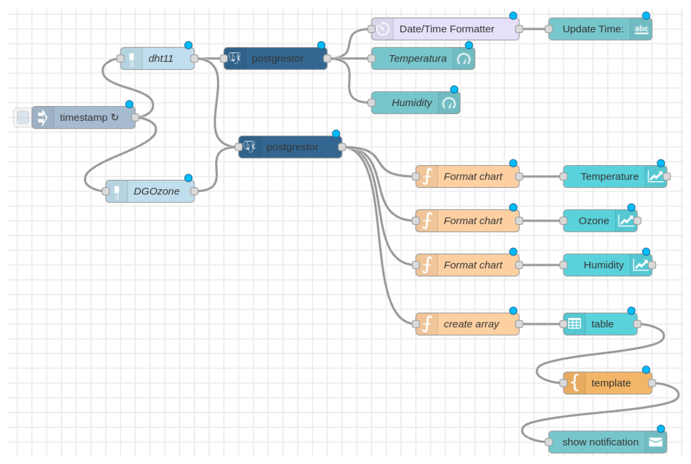 Futureinternet 16 00373 g004