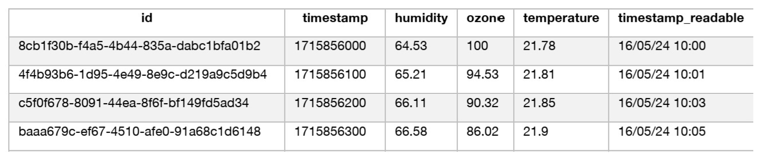 Futureinternet 16 00373 g005
