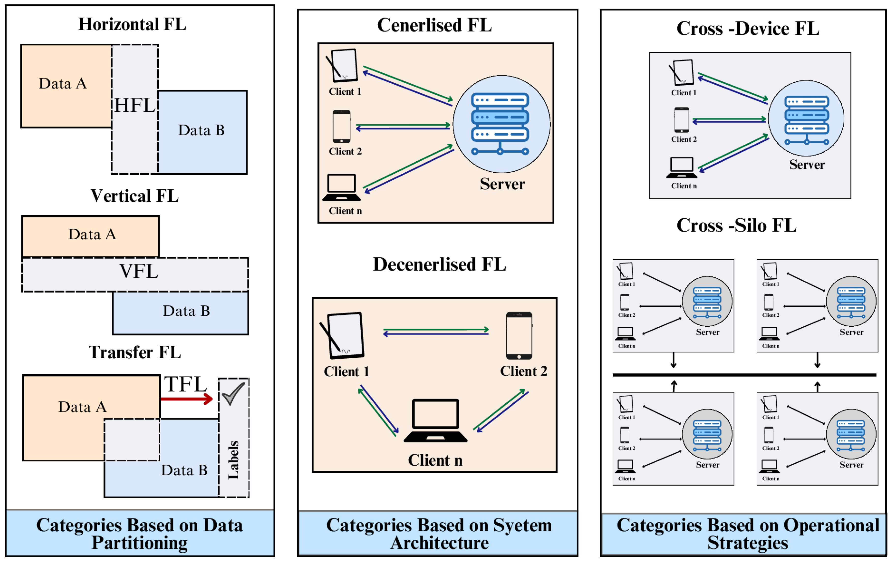 Futureinternet 16 00374 g003