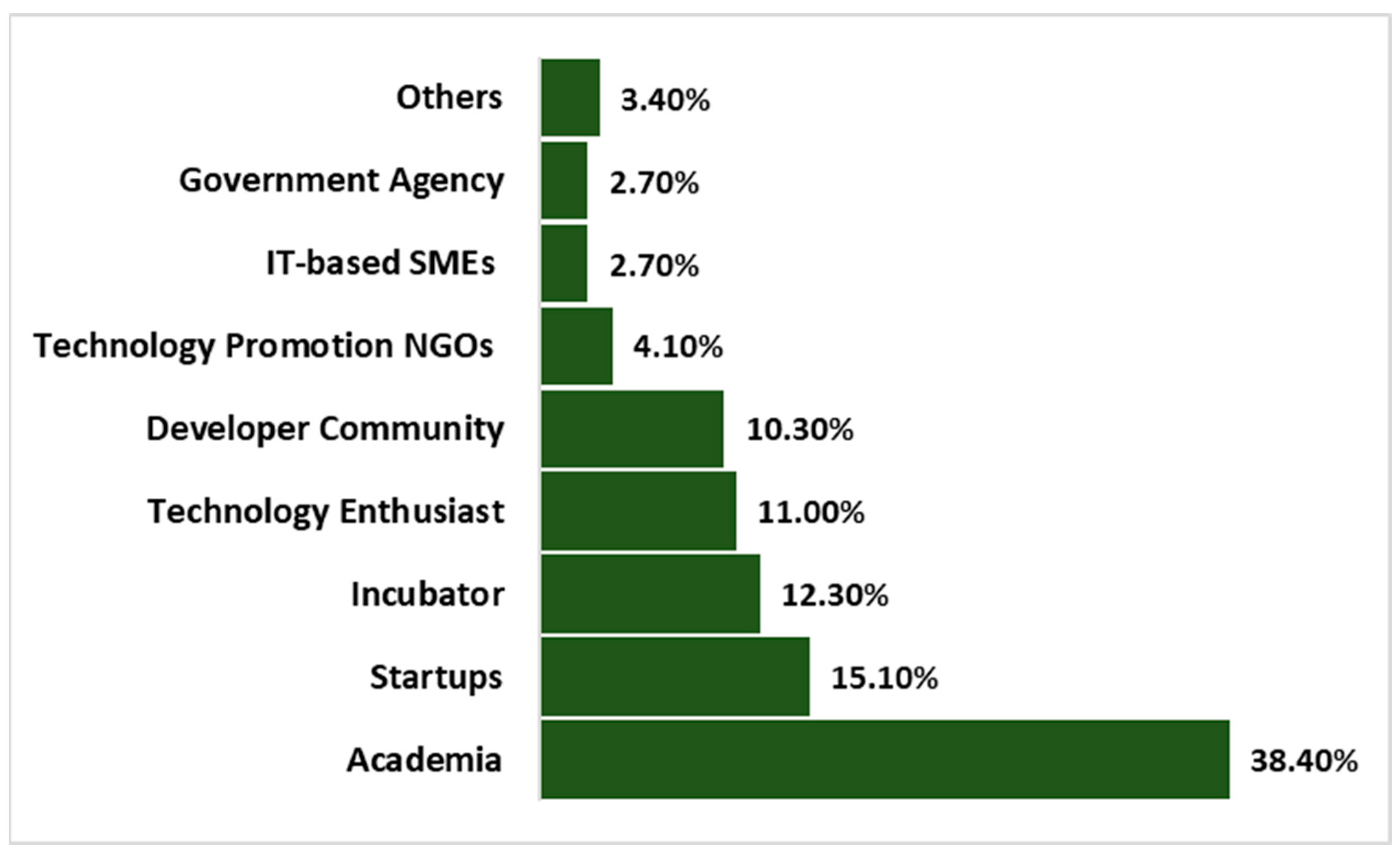 Futureinternet 16 00376 g001