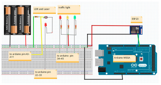 An IoT-Enhanced Traffic Light Control System with Arduino and IR ...