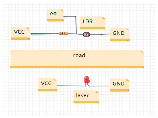 An IoT-Enhanced Traffic Light Control System with Arduino and IR ...