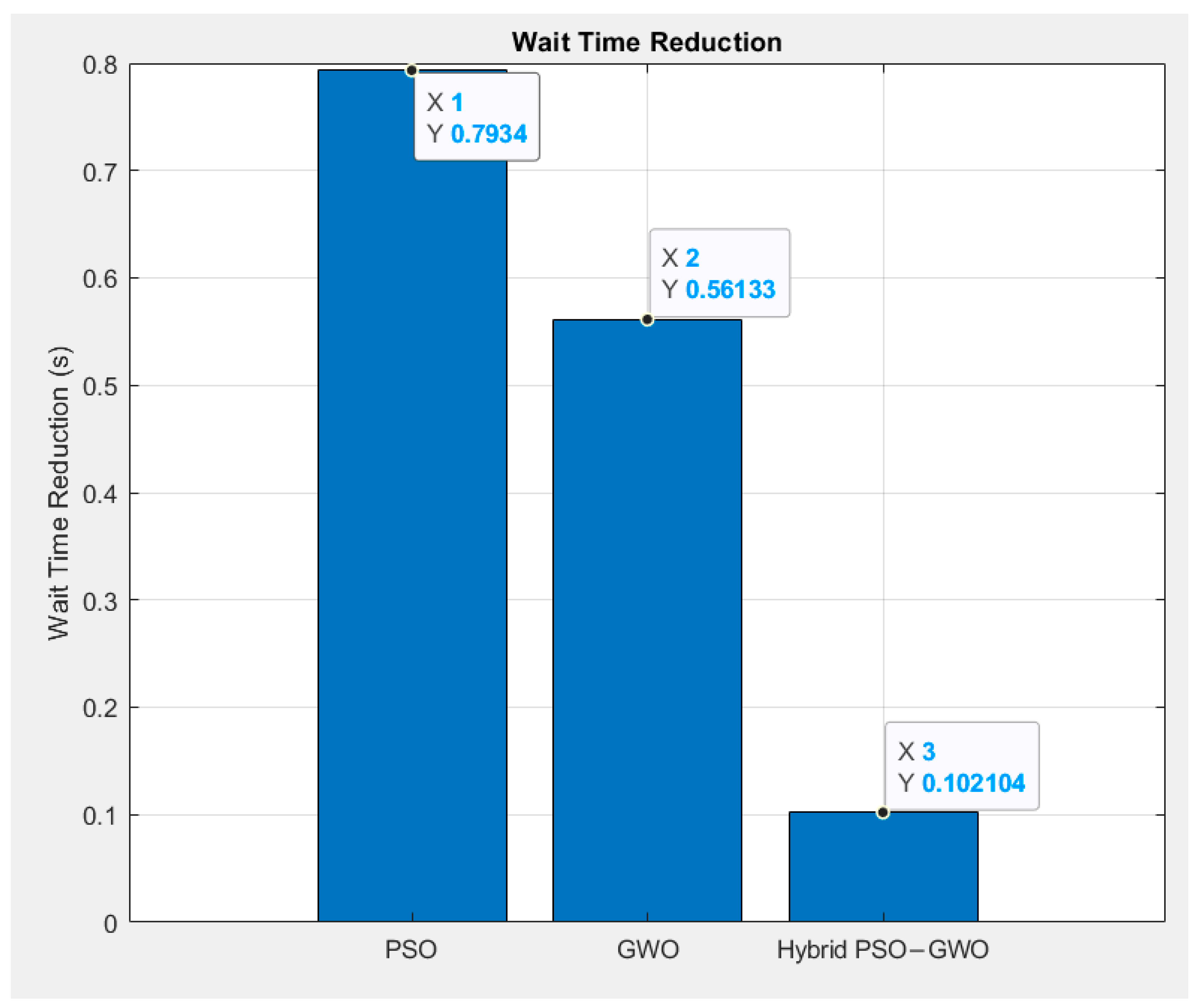 An IoT-Enhanced Traffic Light Control System with Arduino and IR ...