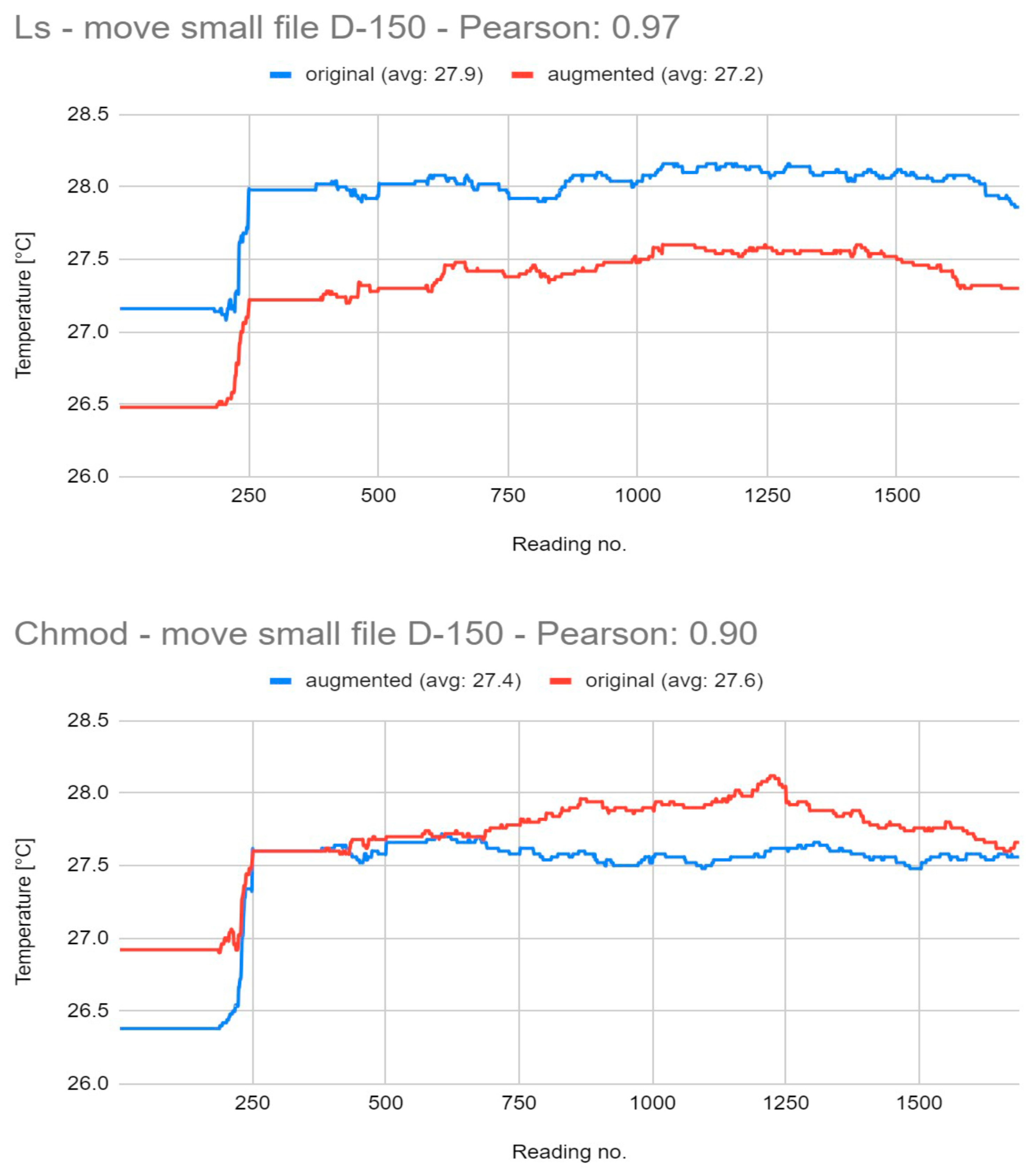 Futureinternet 16 00383 g010