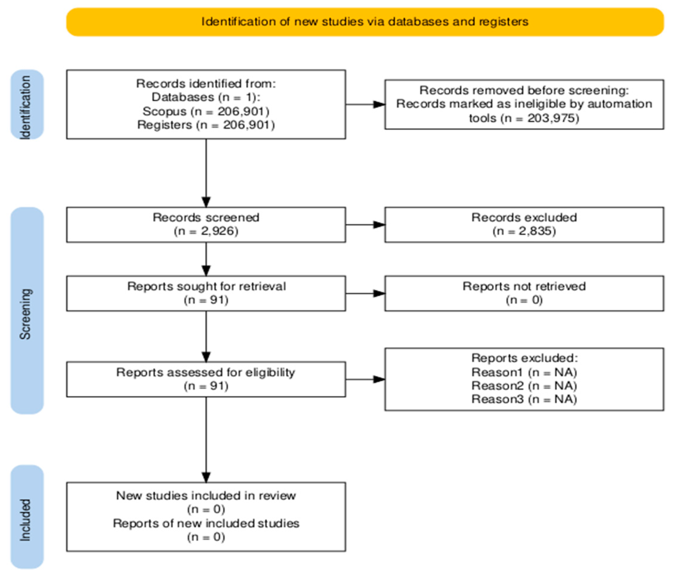 Futureinternet 16 00384 g001