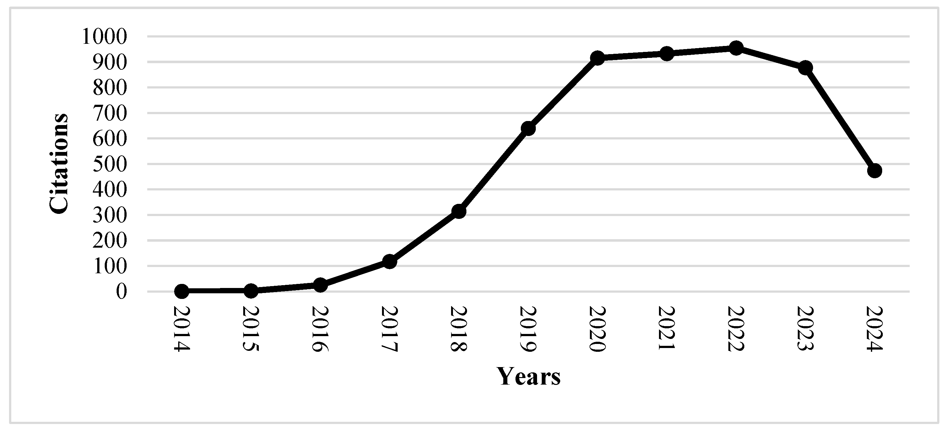 Futureinternet 16 00384 g004