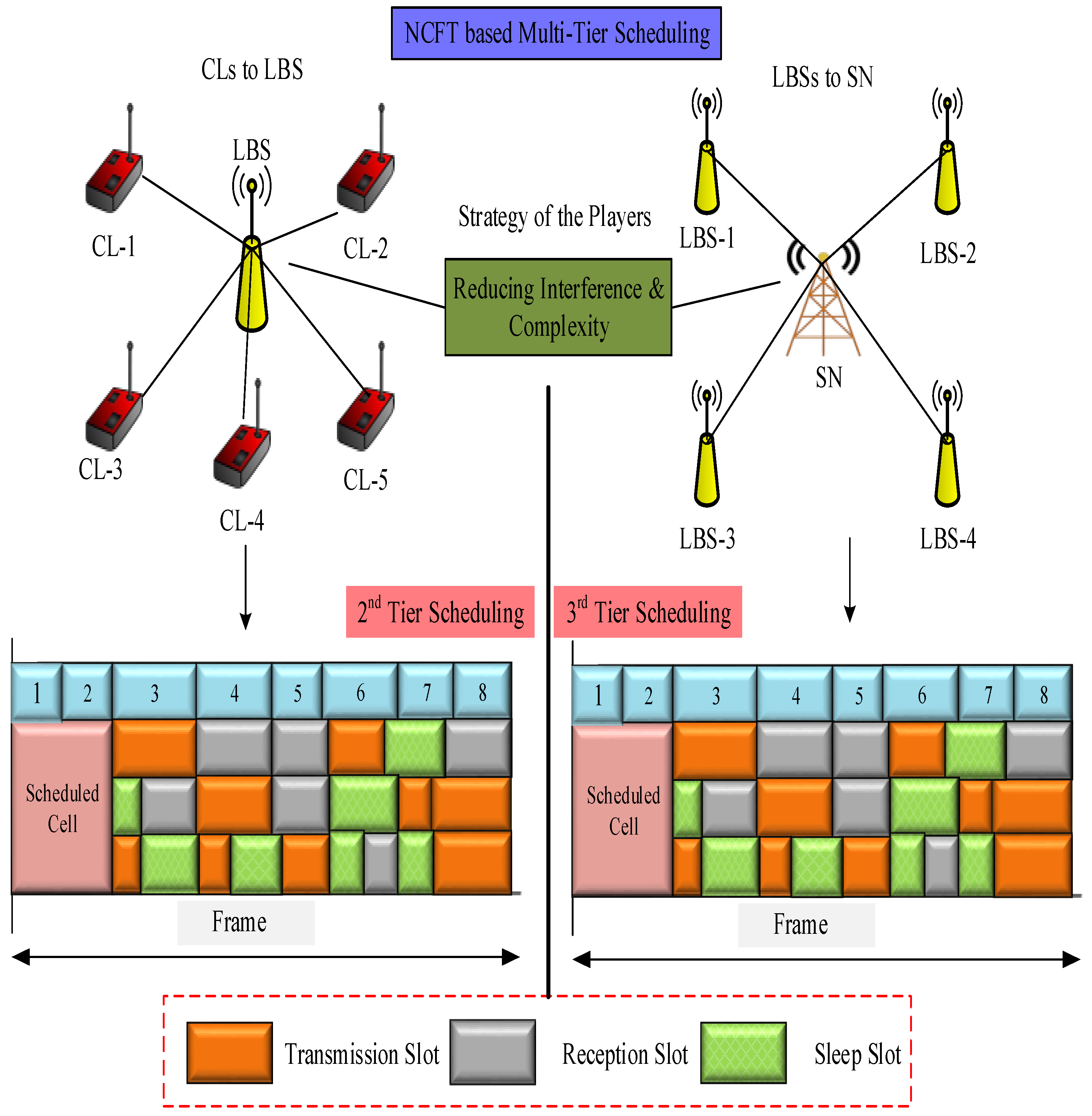 Futureinternet 16 00386 g003