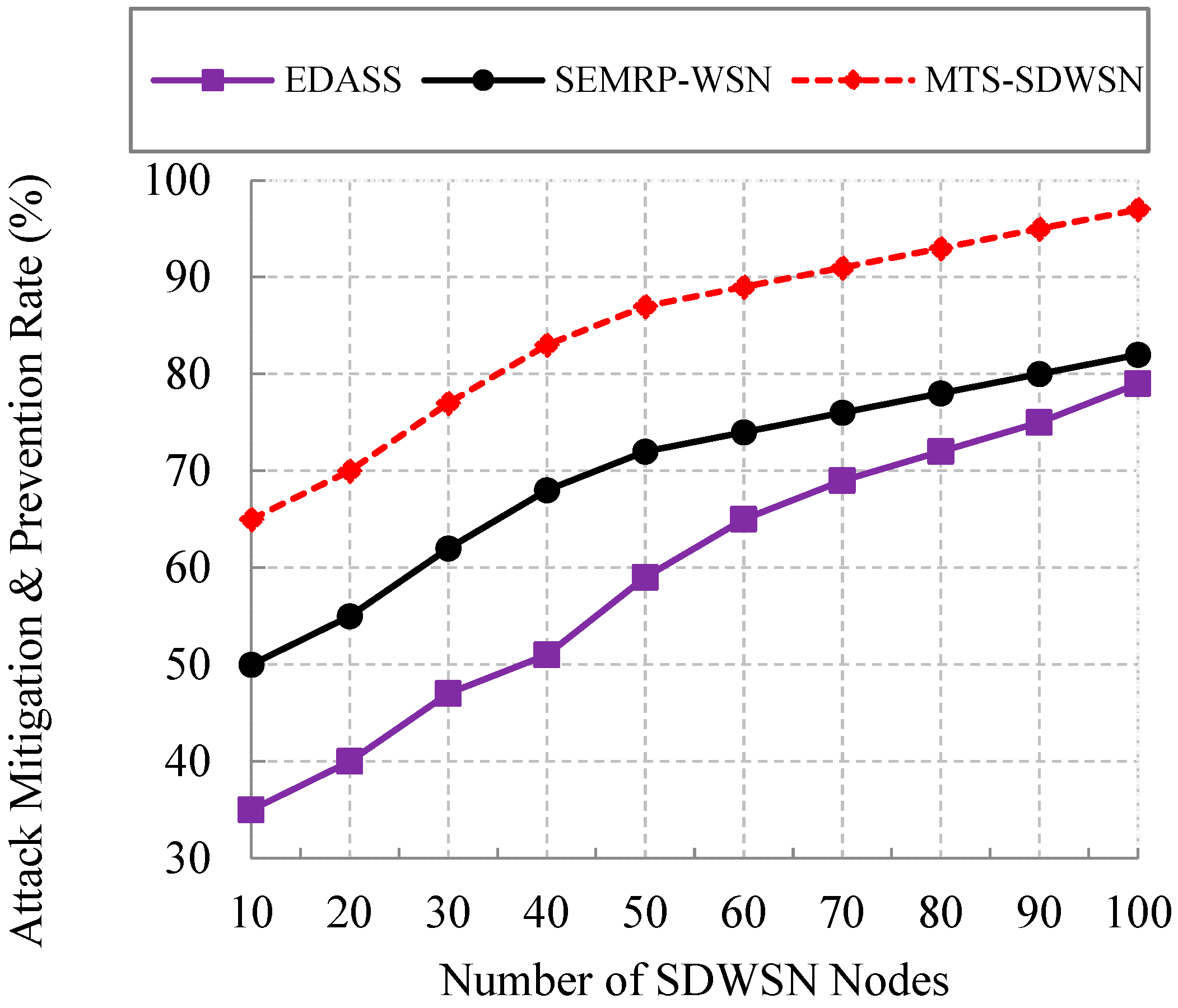Futureinternet 16 00386 g009
