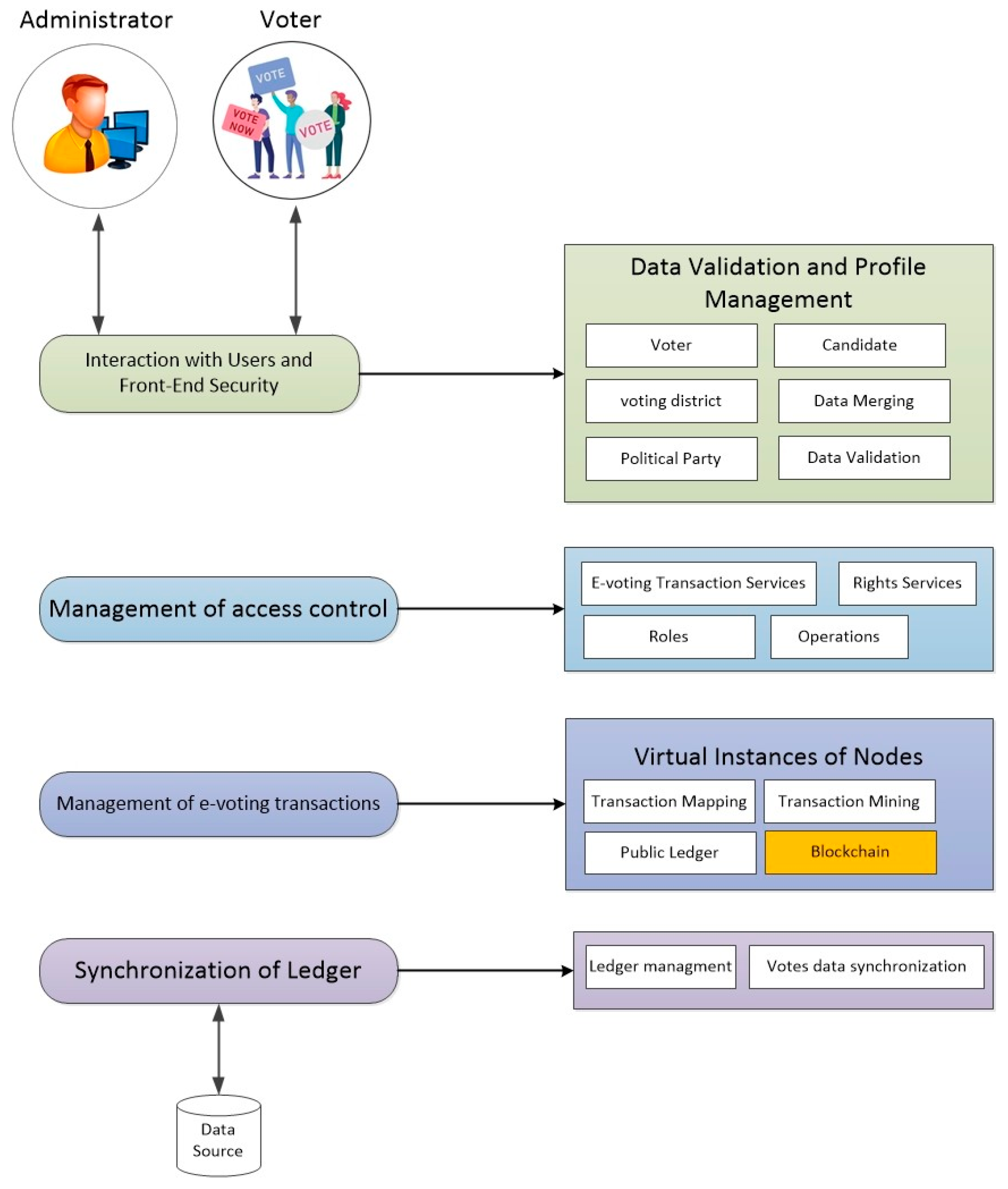 Futureinternet 16 00388 g001