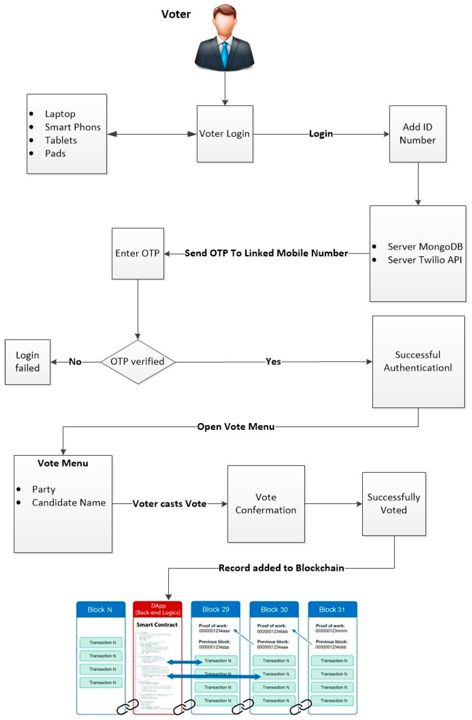 Futureinternet 16 00388 g003
