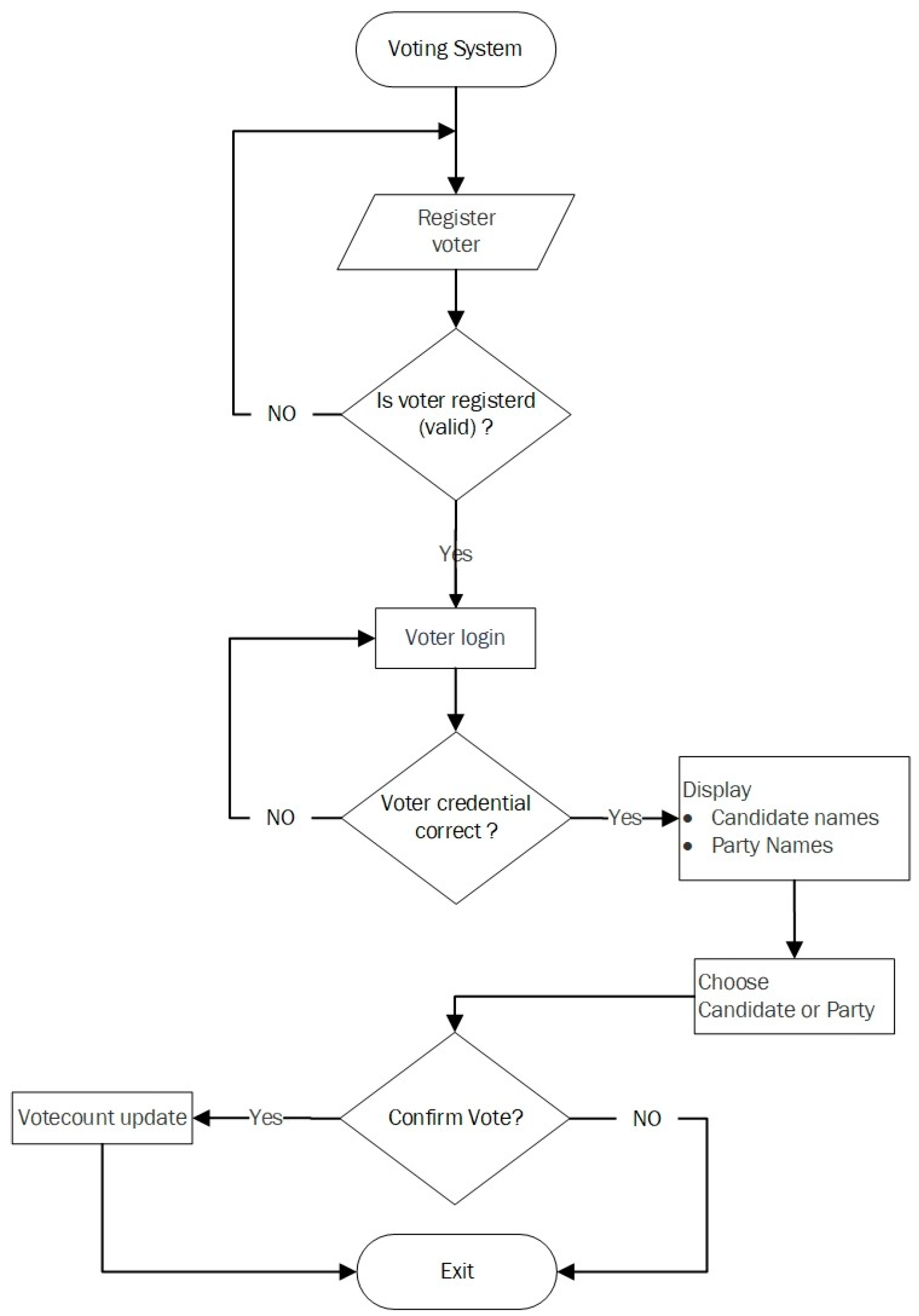 Futureinternet 16 00388 g004