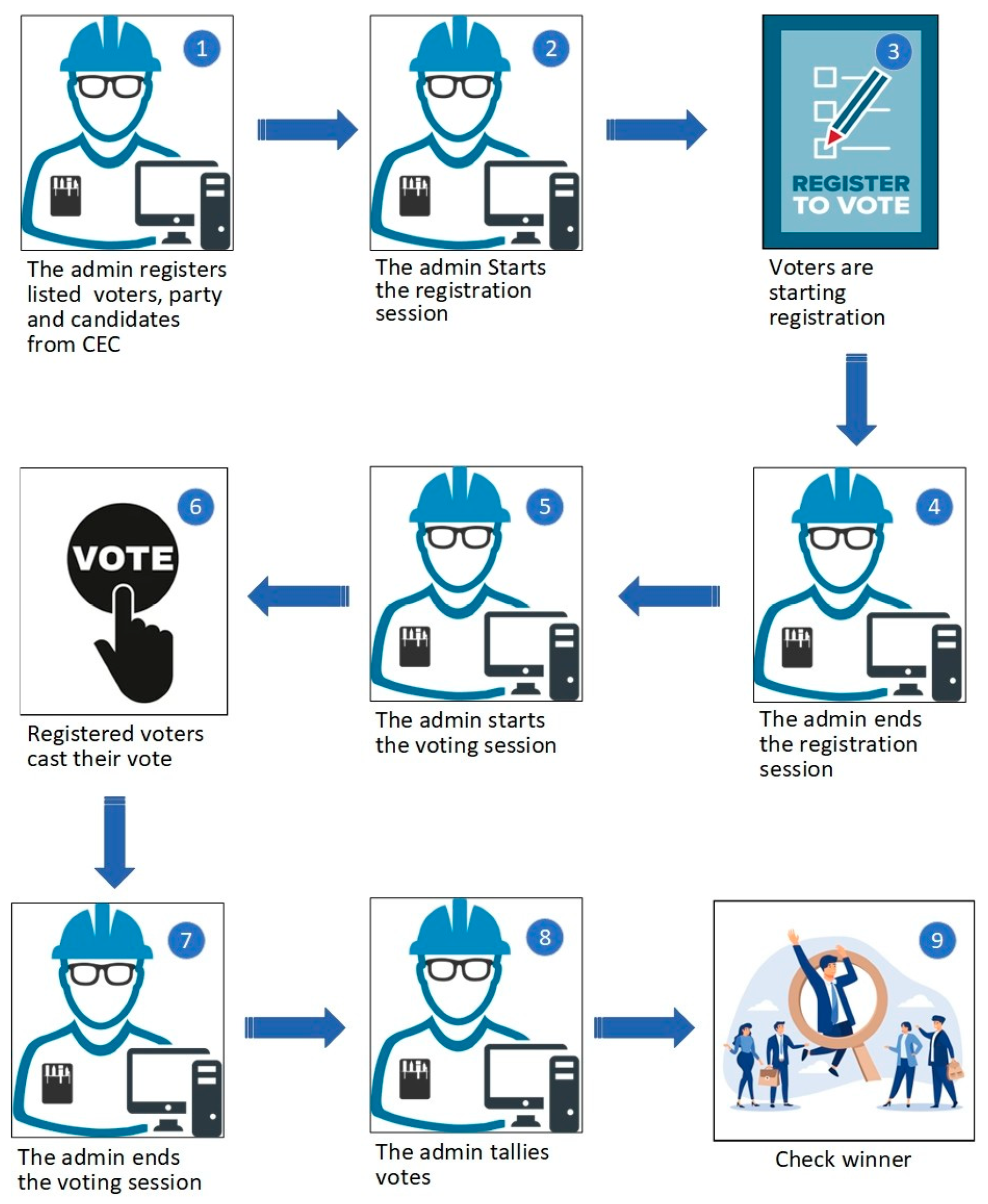 Futureinternet 16 00388 g010