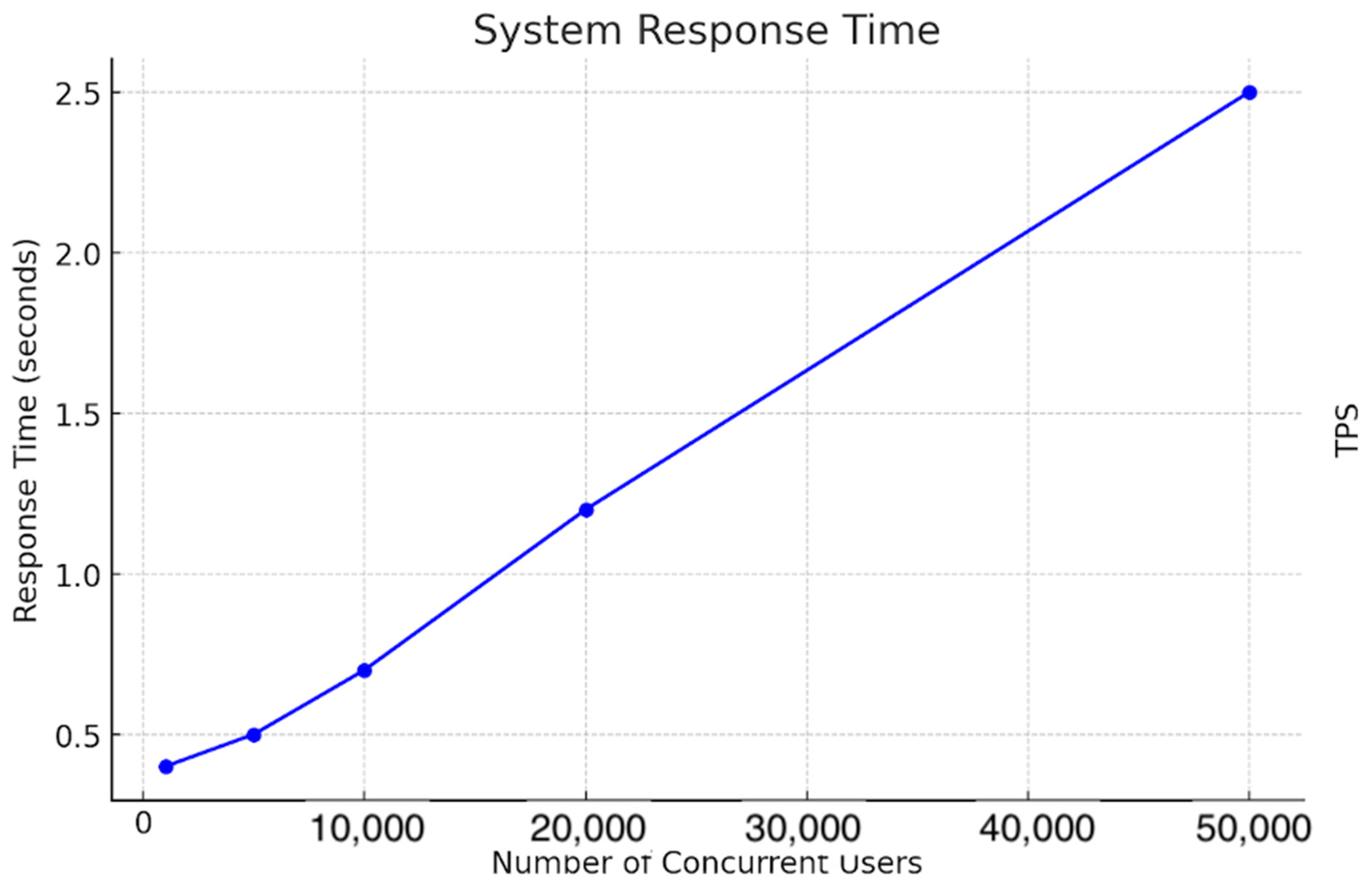Futureinternet 16 00388 g022