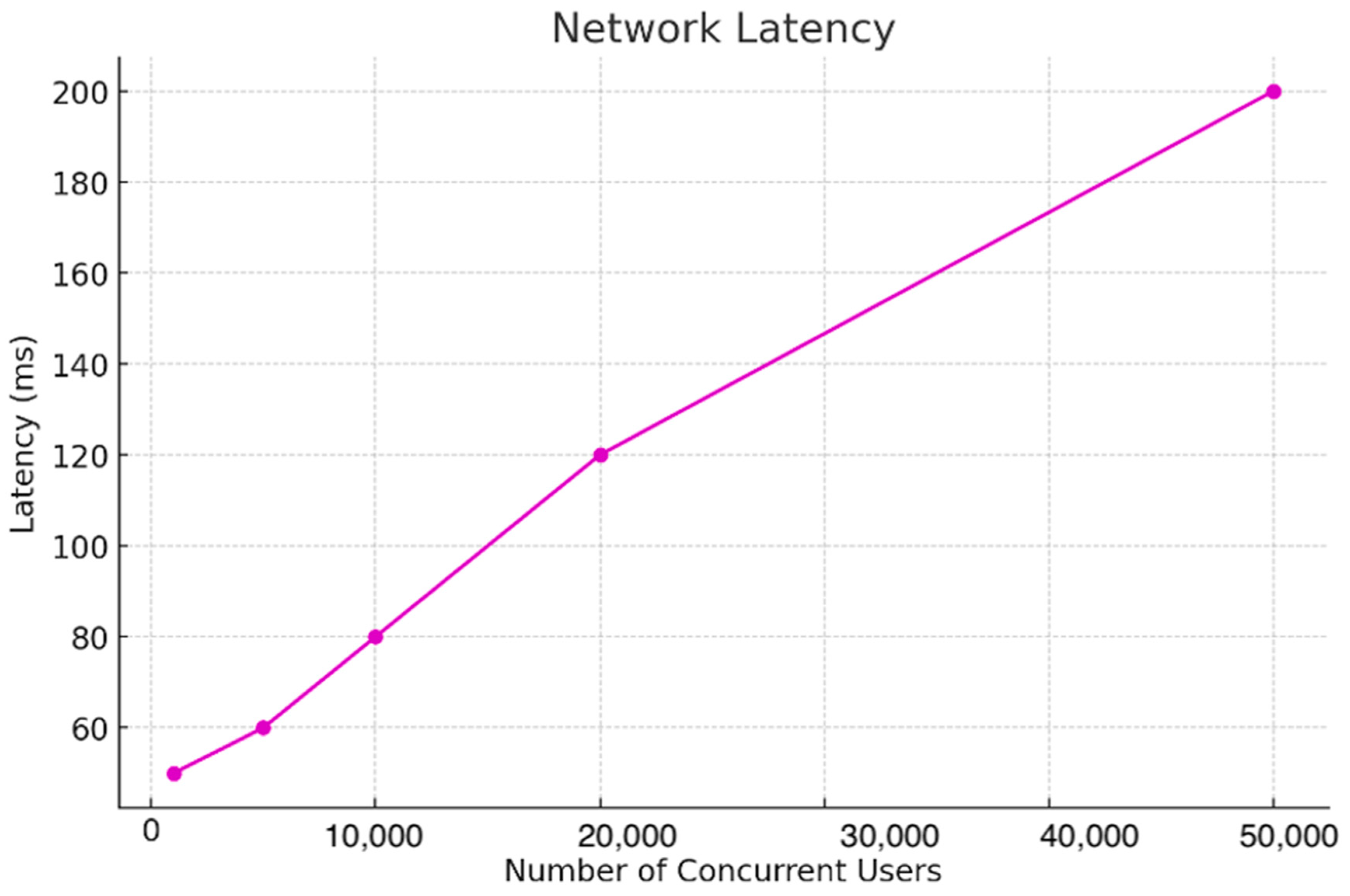 Futureinternet 16 00388 g024