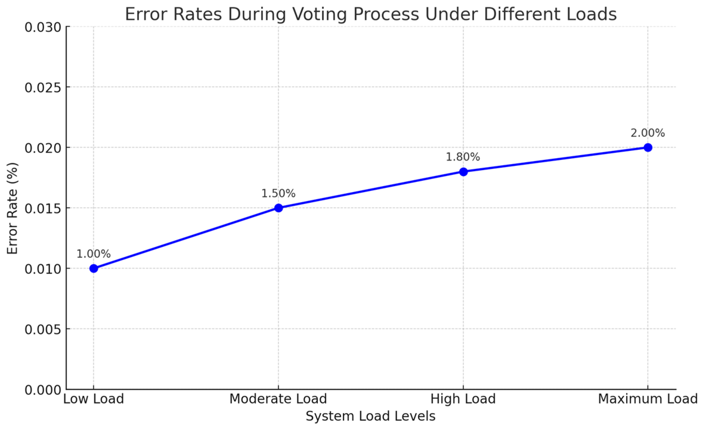 Futureinternet 16 00388 g026