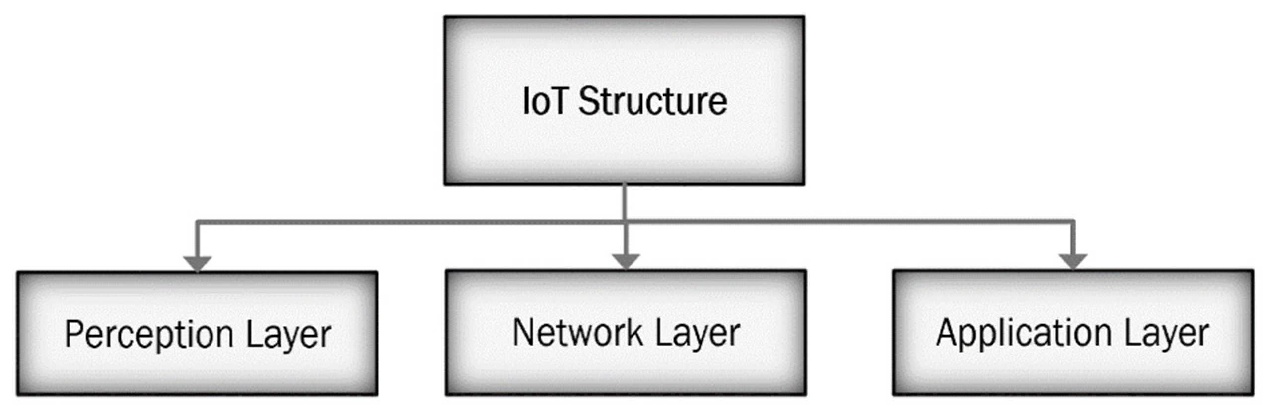 Futureinternet 16 00389 g001