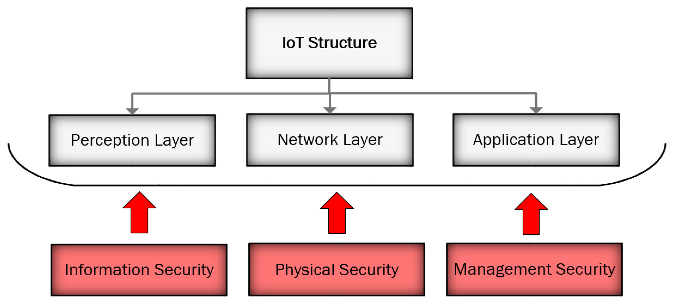 Futureinternet 16 00389 g003