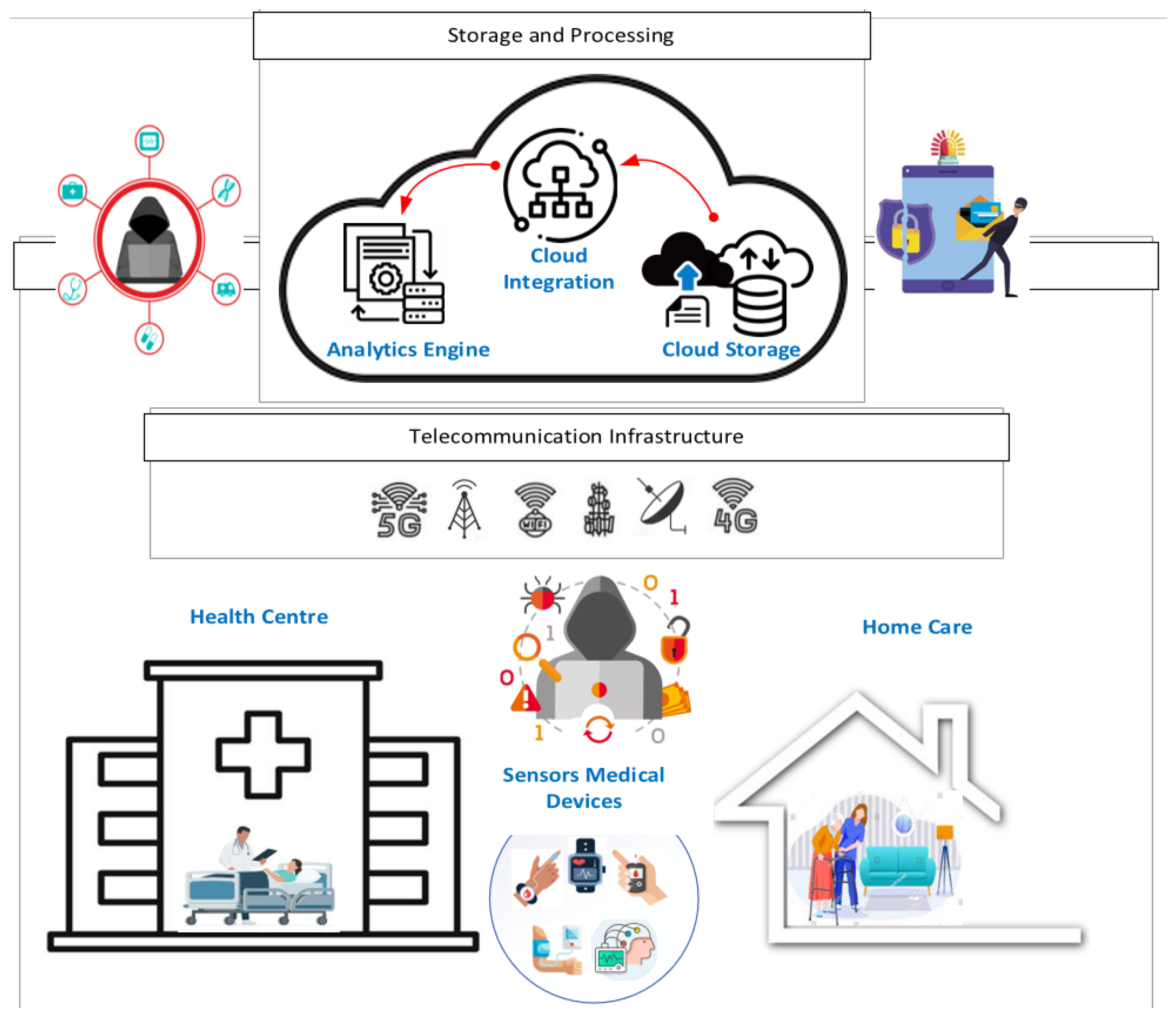Futureinternet 16 00389 g004