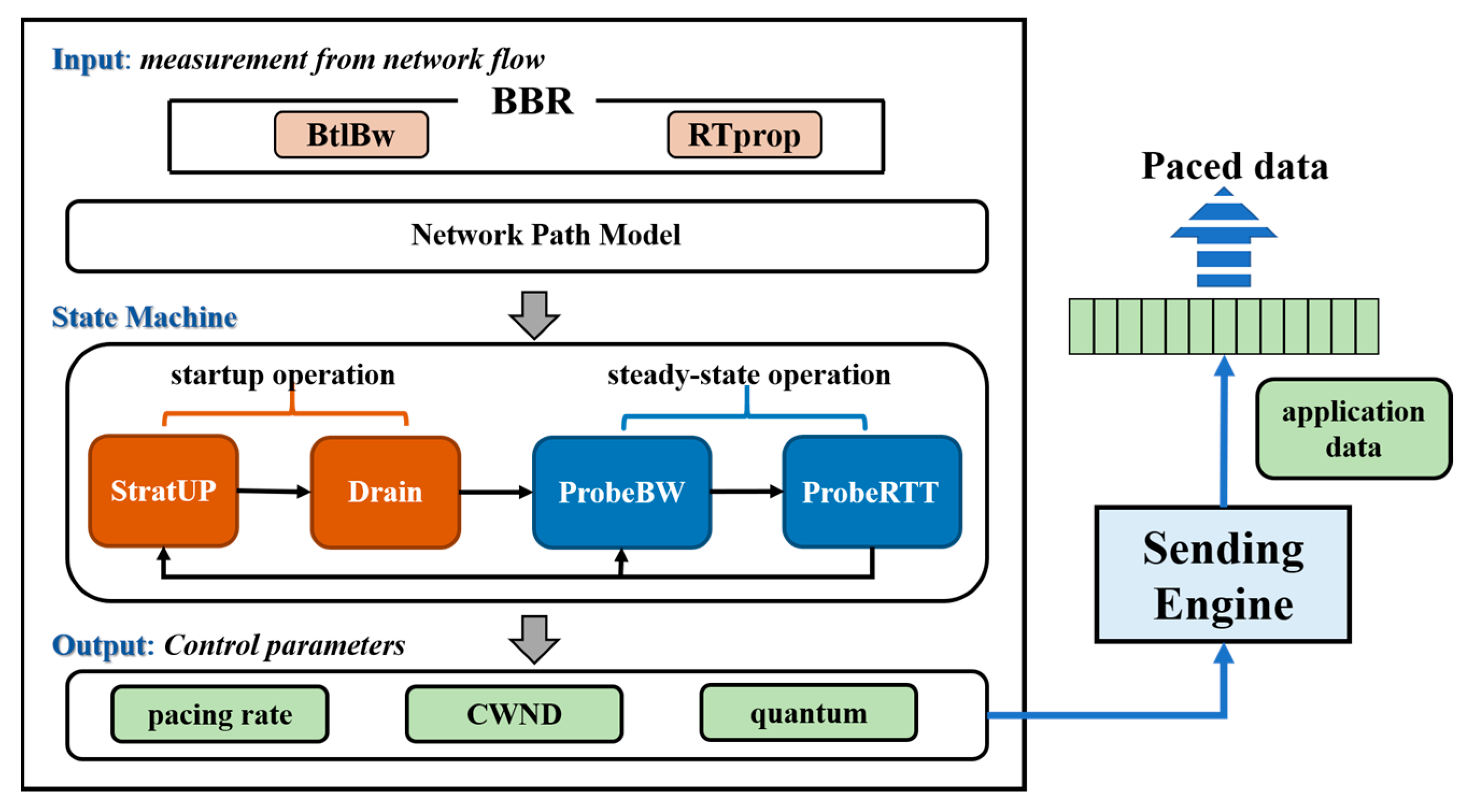 Futureinternet 16 00392 g001