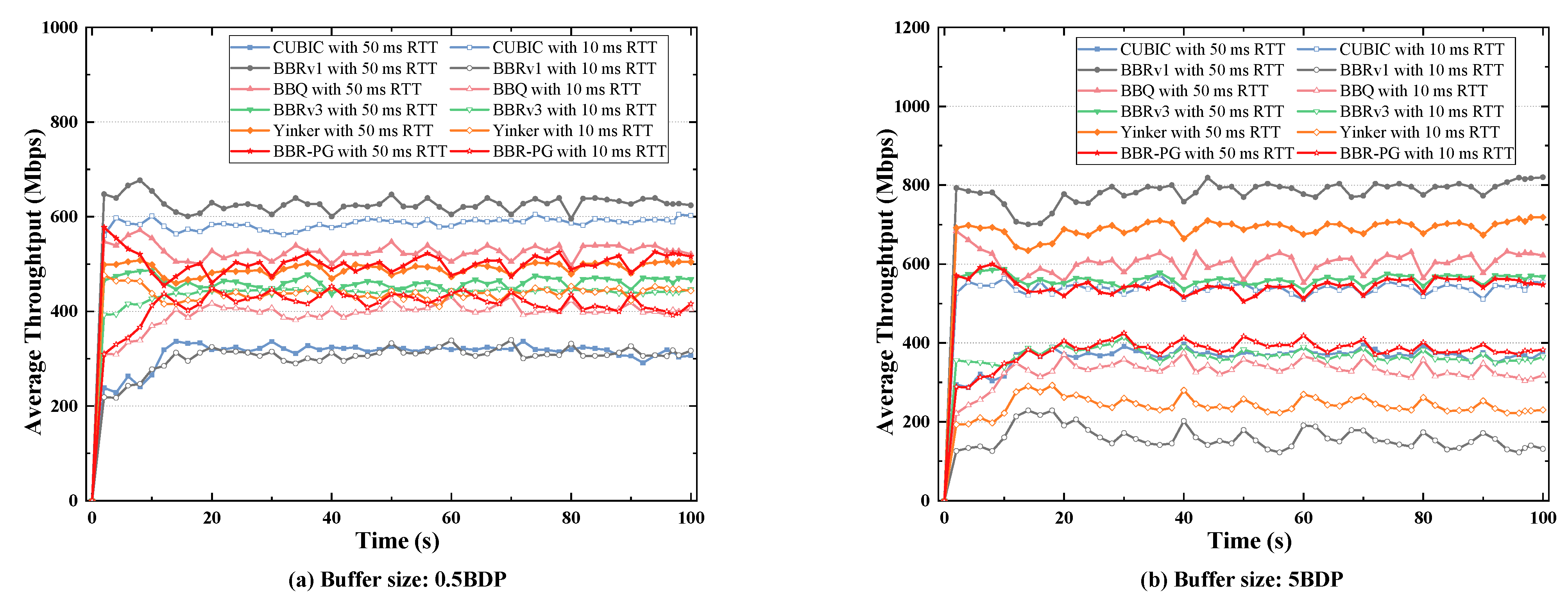 Futureinternet 16 00392 g006