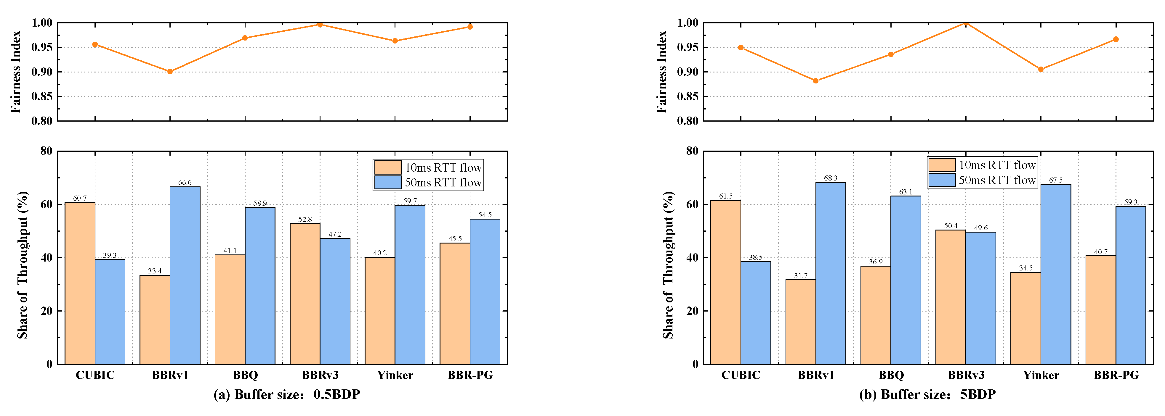 Futureinternet 16 00392 g009