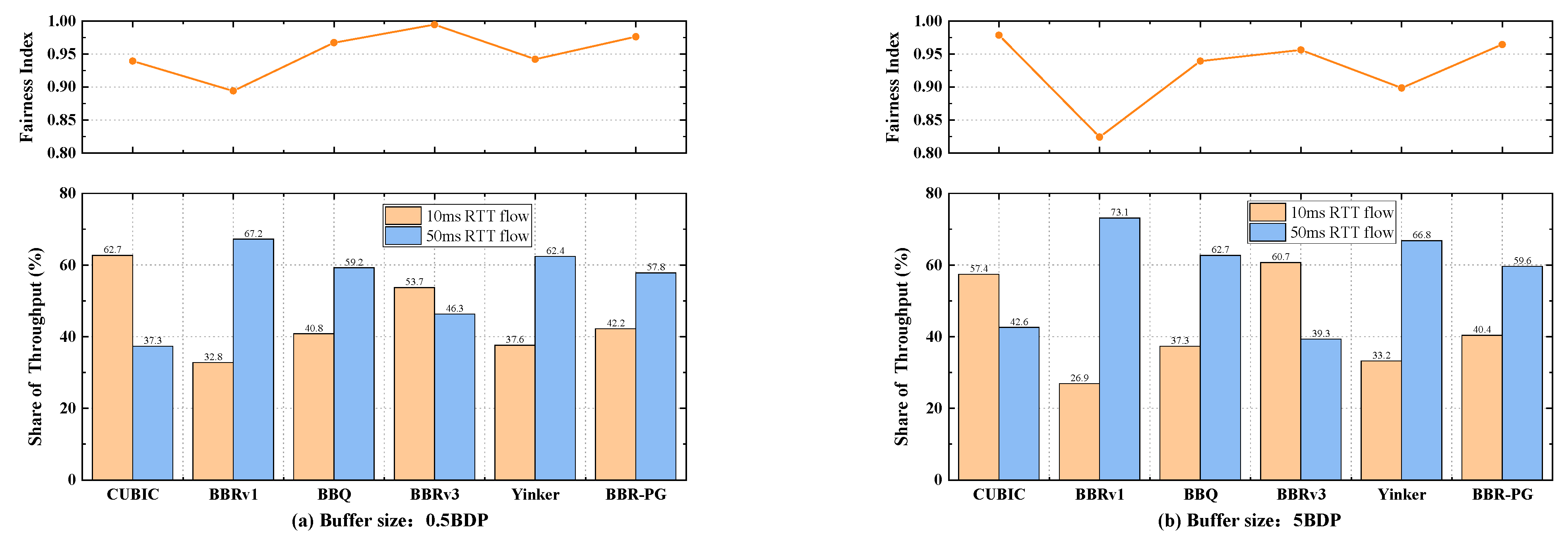 Futureinternet 16 00392 g010