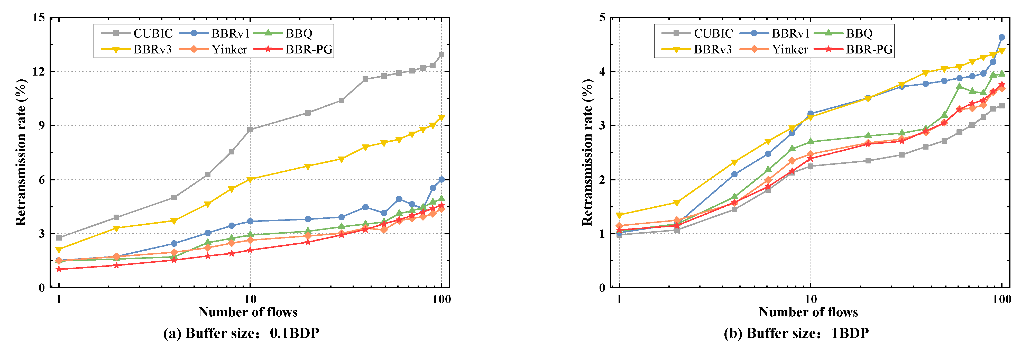Futureinternet 16 00392 g012